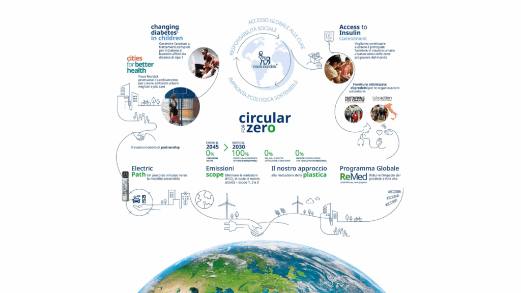 Immagine promozionale Novo Nordisk
