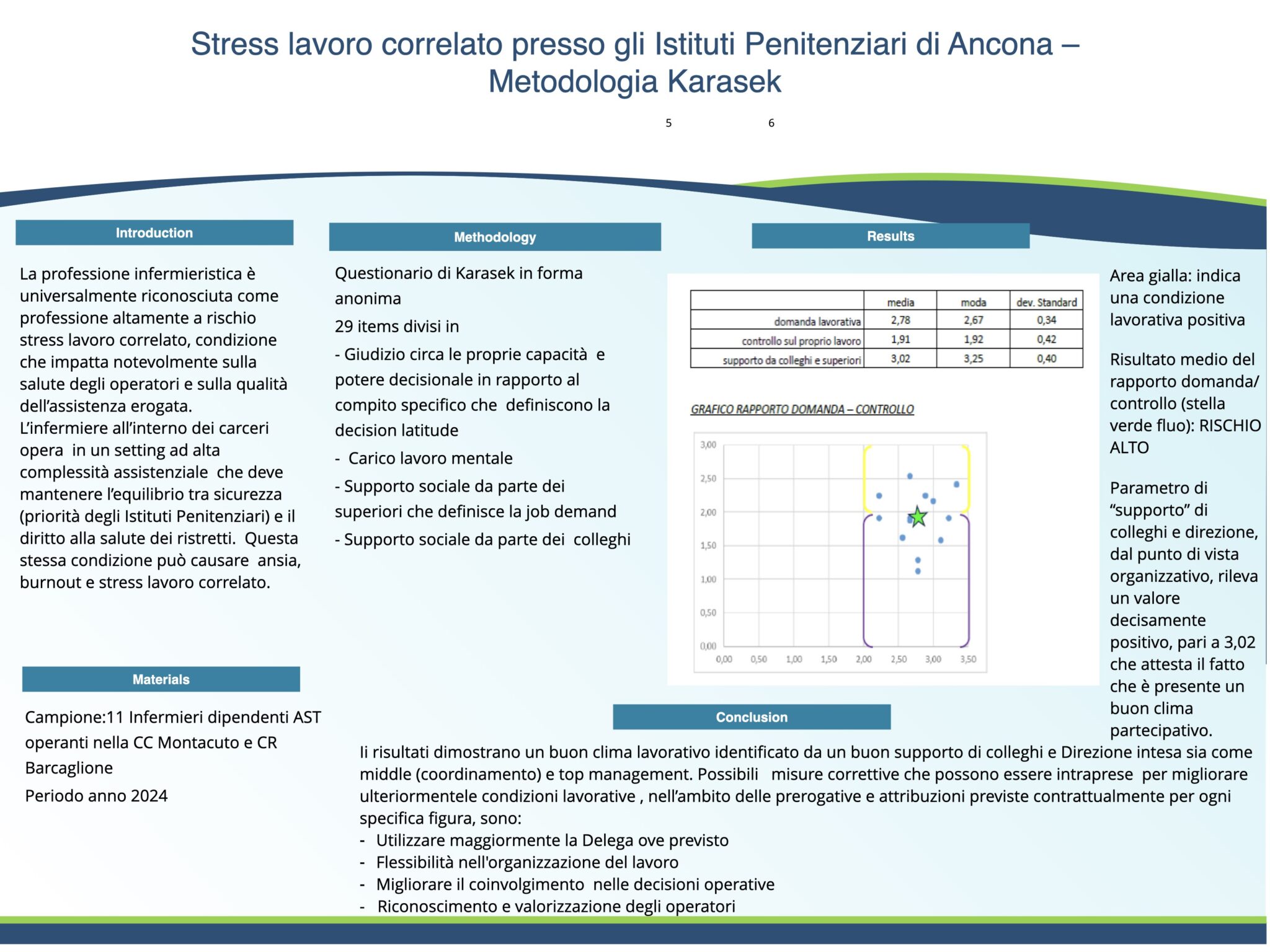 Stress lavoro correlato presso gli Istituti Penitenziari di Ancona – Metodologia Karasek