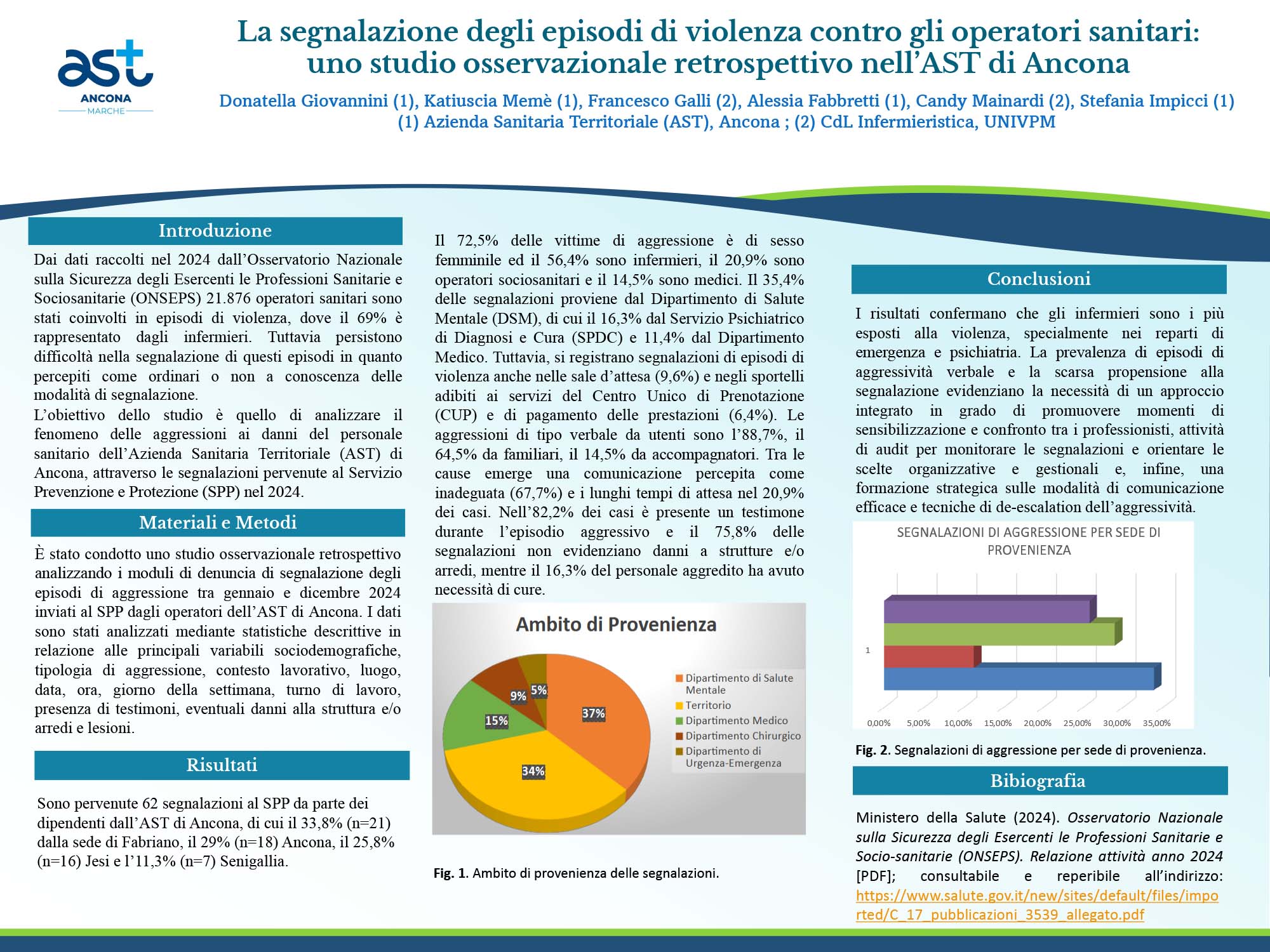 La segnalazione degli episodi di violenza contro gli operatori sanitari: uno studio osservazionale retrospettivo nell’AST di Ancona