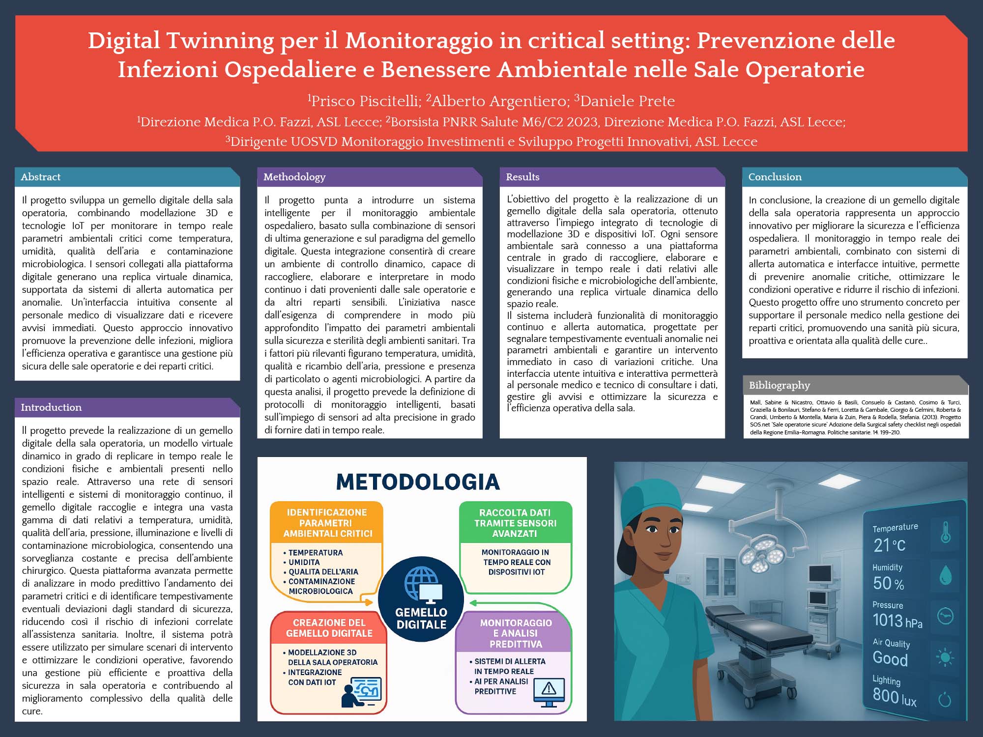 Digital Twinning per il Monitoraggio in critical setting: Prevenzione delle Infezioni Ospedaliere e Benessere Ambientale nelle Sale Operatorie