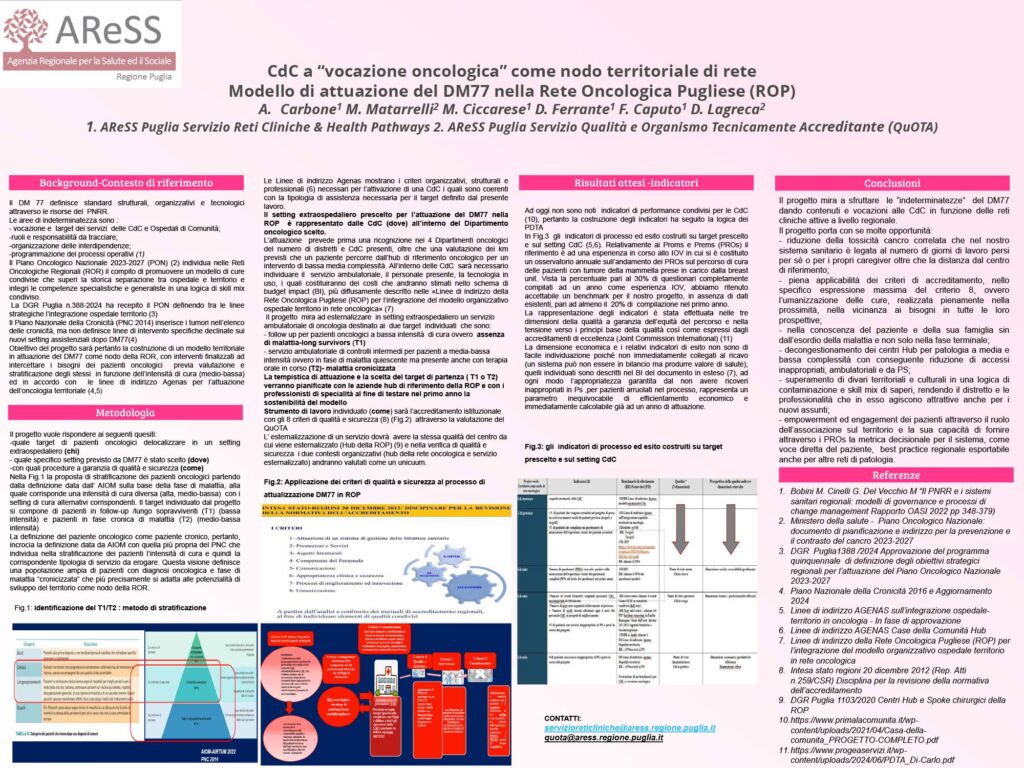CdC a “vocazione oncologica” come nodo territoriale di rete Modello di attuazione del DM77 nella Rete Oncologica Pugliese (ROP)