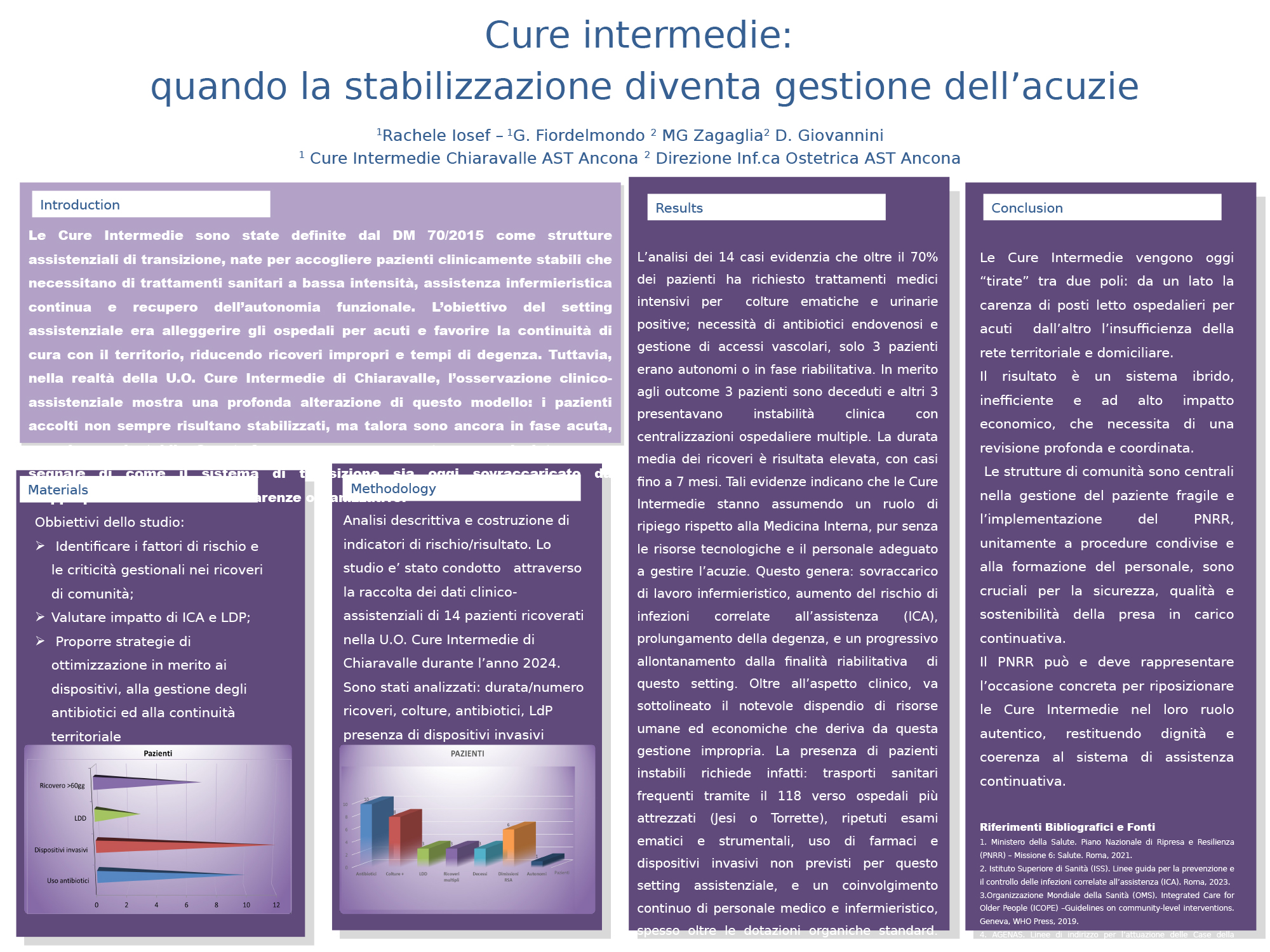 Cure intermedie: quando la stabilizzazione diventa gestione dell’acuzie