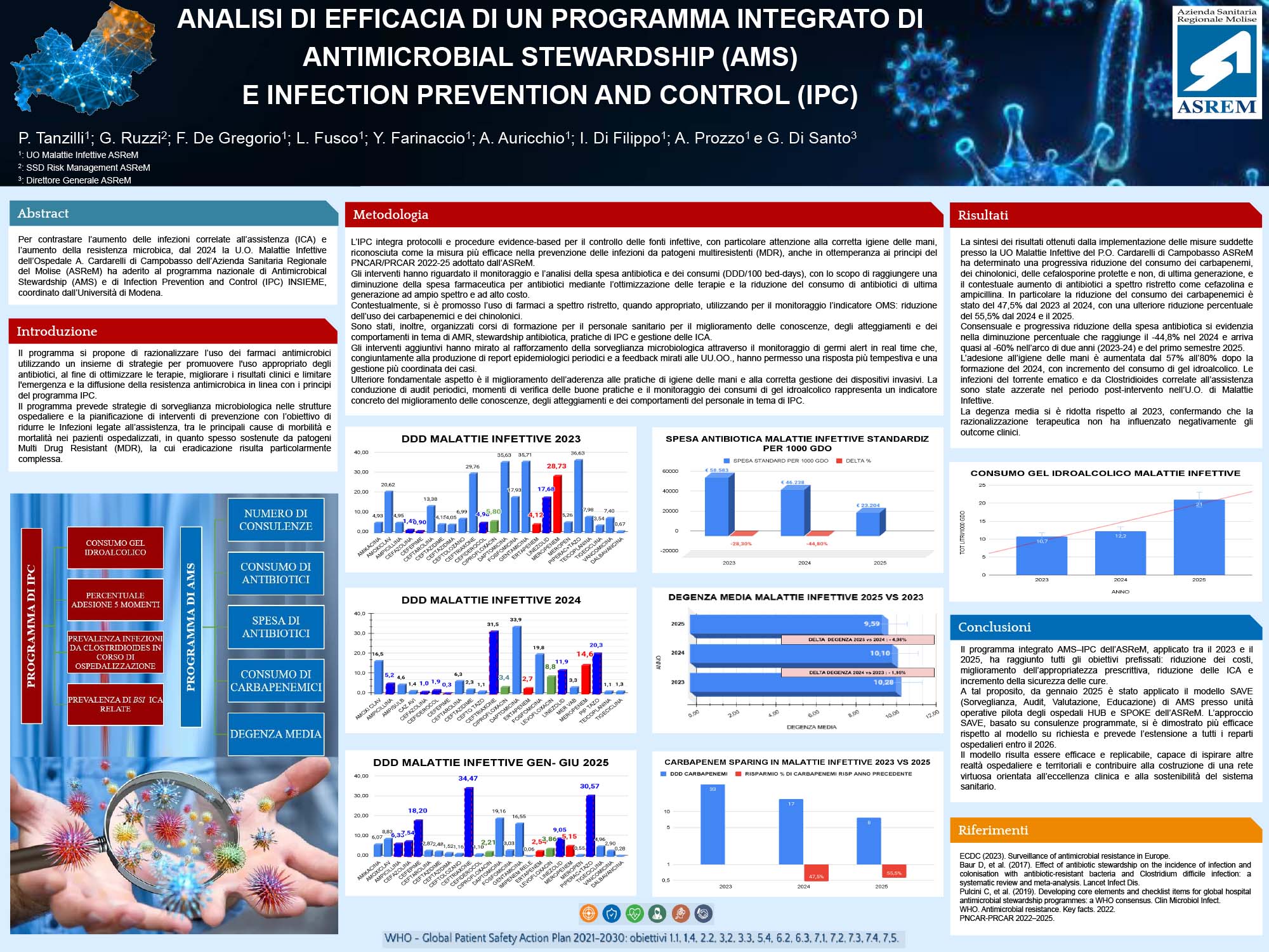 ANALISI DI EFFICACIA DI UN PROGRAMMA INTEGRATO DI ANTIMICROBIAL STEWARDSHIP (AMS) E INFECTION PREVENTION AND CONTROL (IPC)