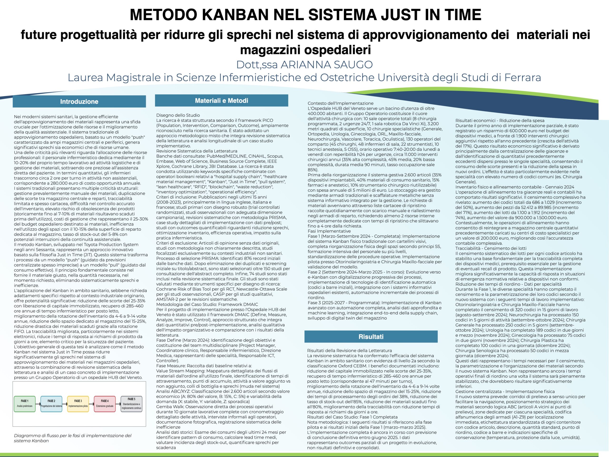 METODO KANBAN NEL SISTEMA JUST IN TIME