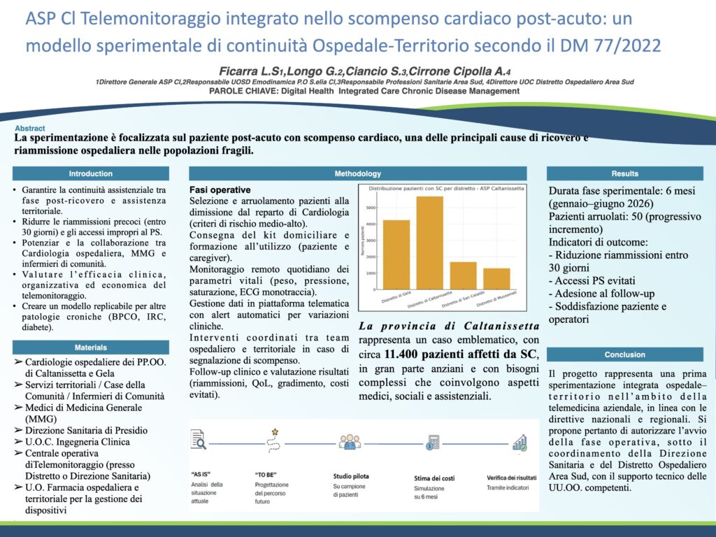 SP Cl Telemonitoraggio integrato nello scompenso cardiaco post-acuto: un modello sperimentale di continuità Ospedale-Territorio secondo il DM 77/2022