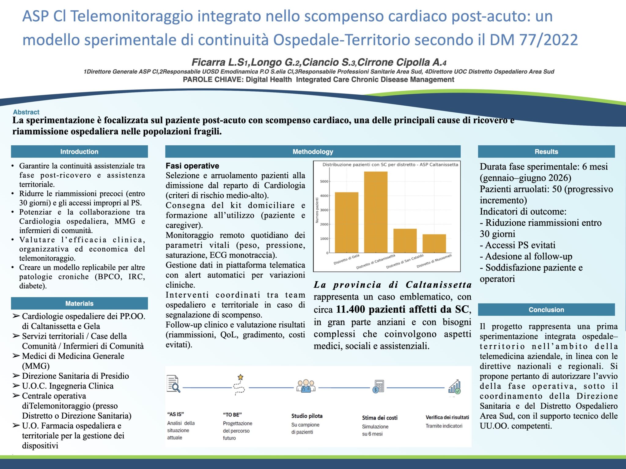 SP Cl Telemonitoraggio integrato nello scompenso cardiaco post-acuto: un modello sperimentale di continuità Ospedale-Territorio secondo il DM 77/2022