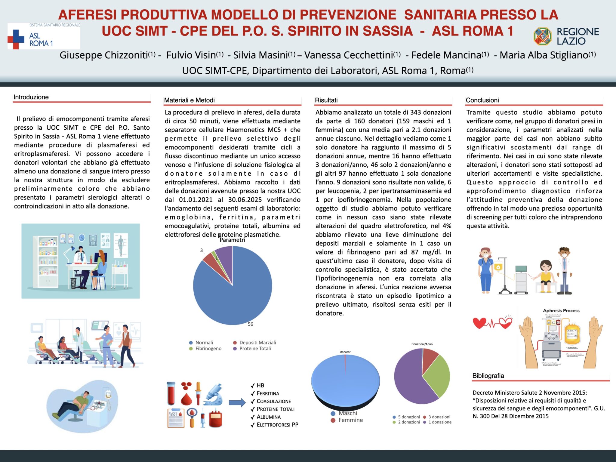 Aferesi produttiva modello di prevenzione sanitaria presso la UOC SIMT - CPE del P.O. S. Spirito in Sassia - ASL ROMA 1