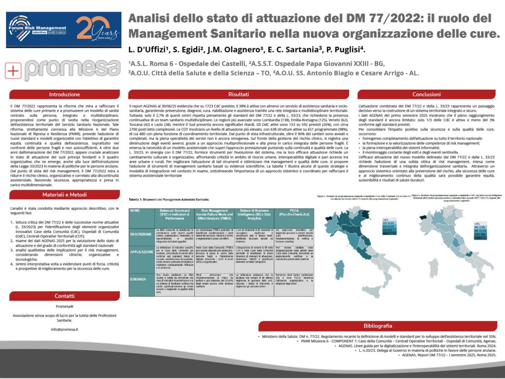 Analisi dello stato di attuazione del DM 77/2022: il ruolo del Management Sanitario nella nuova organizzazione delle cure.