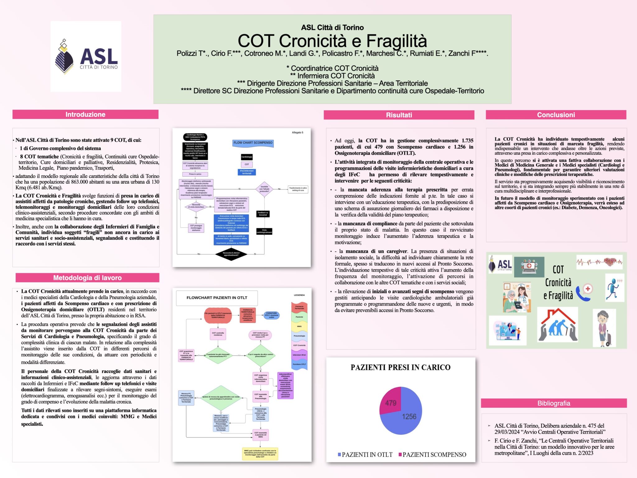 COT Cronicità e Fragilità