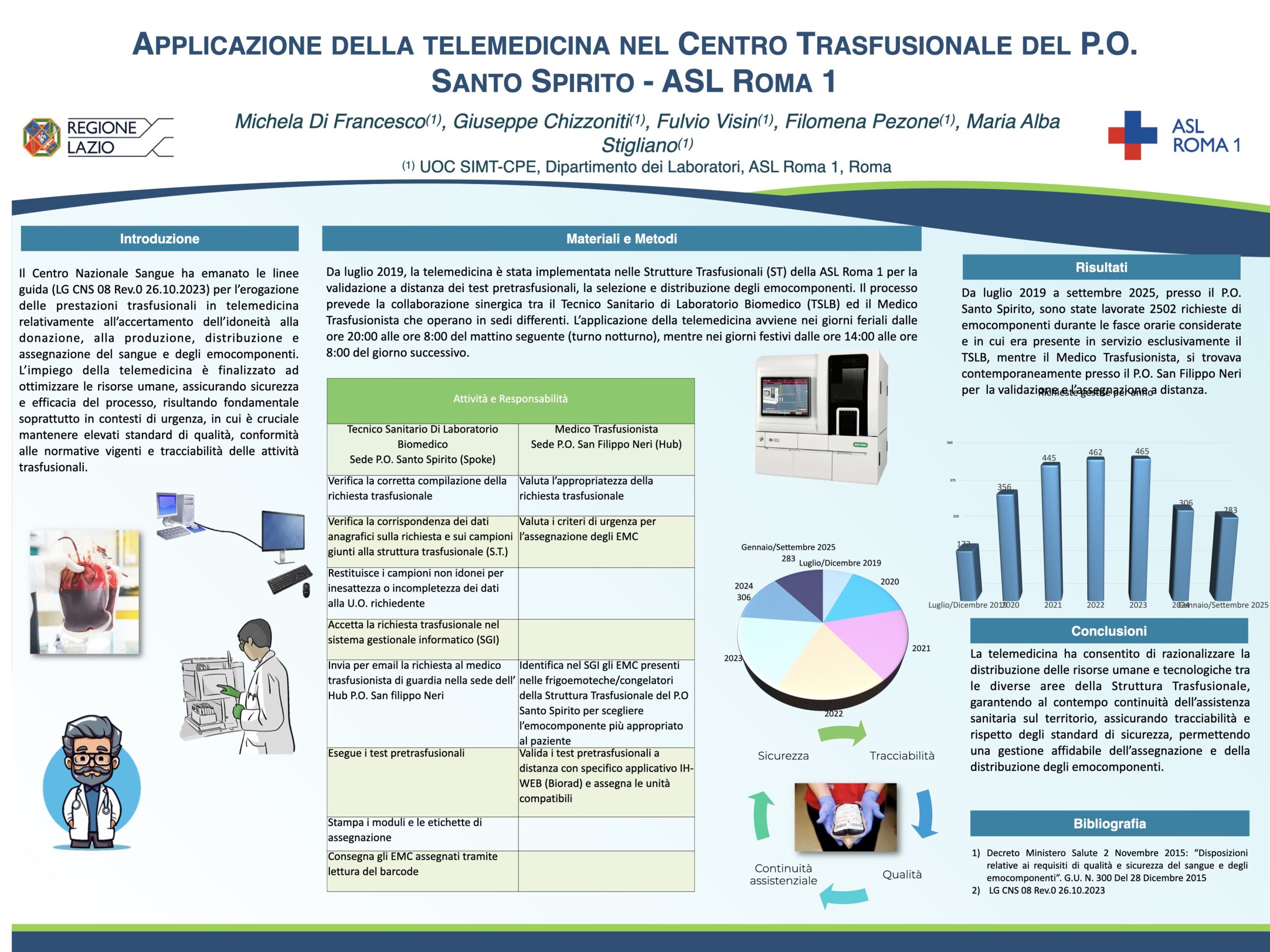 Applicazione della telemedicina nel Centro Trasfusionale del P.O. Santo Spirito - ASL Roma 1