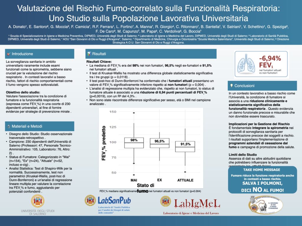 Valutazione del Rischio Fumo-correlato sulla Funzionalità Respiratoria:  Uno Studio sulla Popolazione Lavorativa Universitaria