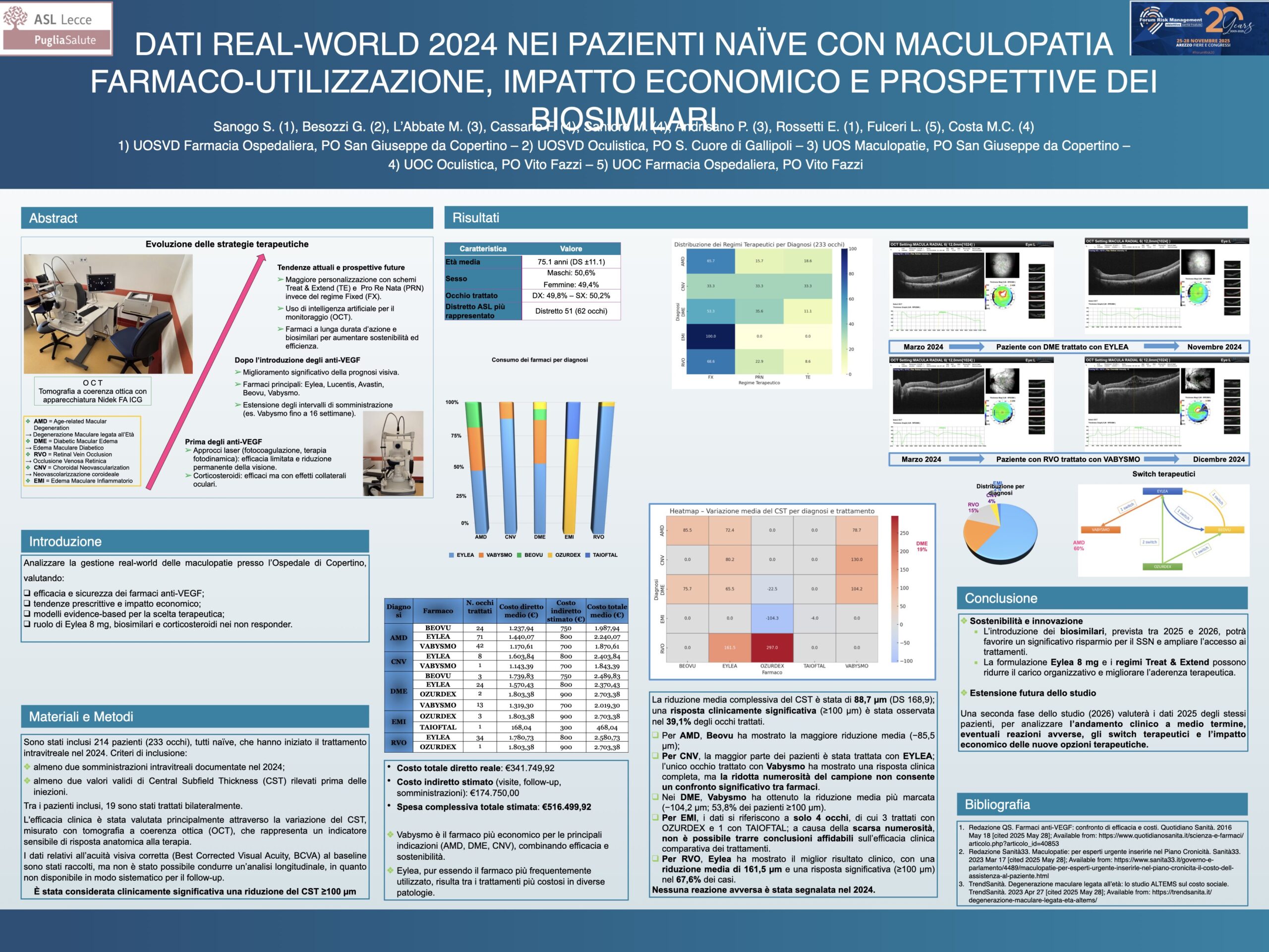 DATI REAL-WORLD 2024 NEI PAZIENTI NAÏVE CON MACULOPATIA FARMACO-UTILIZZAZIONE, IMPATTO ECONOMICO E PROSPETTIVE DEI BIOSIMILARI