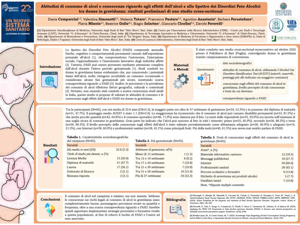 Abitudini di consumo di alcol e conoscenze riguardo agli effetti dell’alcol e allo Spettro dei Disordini Feto Alcolici tra donne in gravidanza: risultati preliminari di uno studio cross-sectional