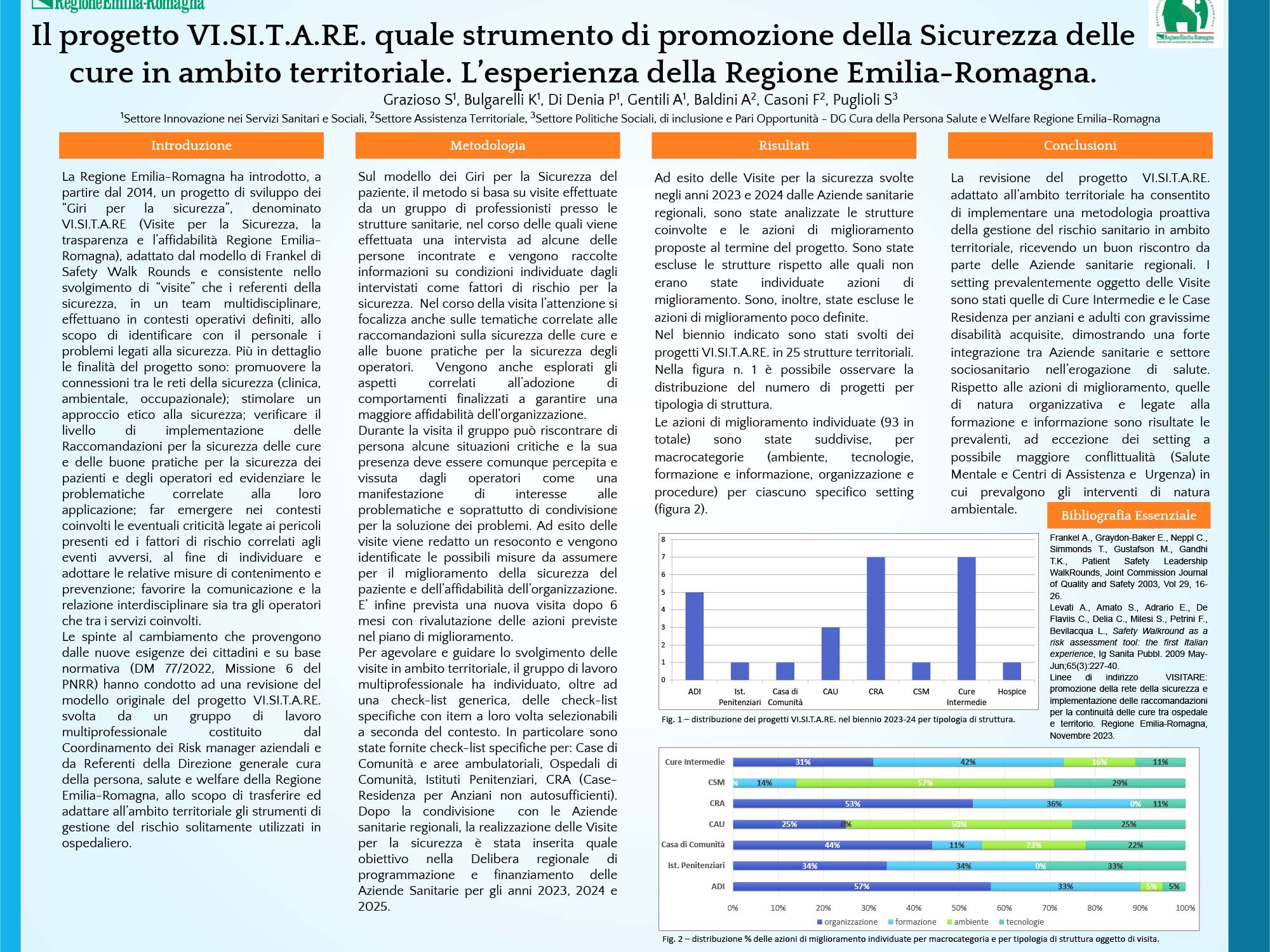 Il progetto VI.SI.T.A.RE. quale strumento di promozione della Sicurezza delle cure in ambito territoriale. L’esperienza della Regione Emilia-Romagna.