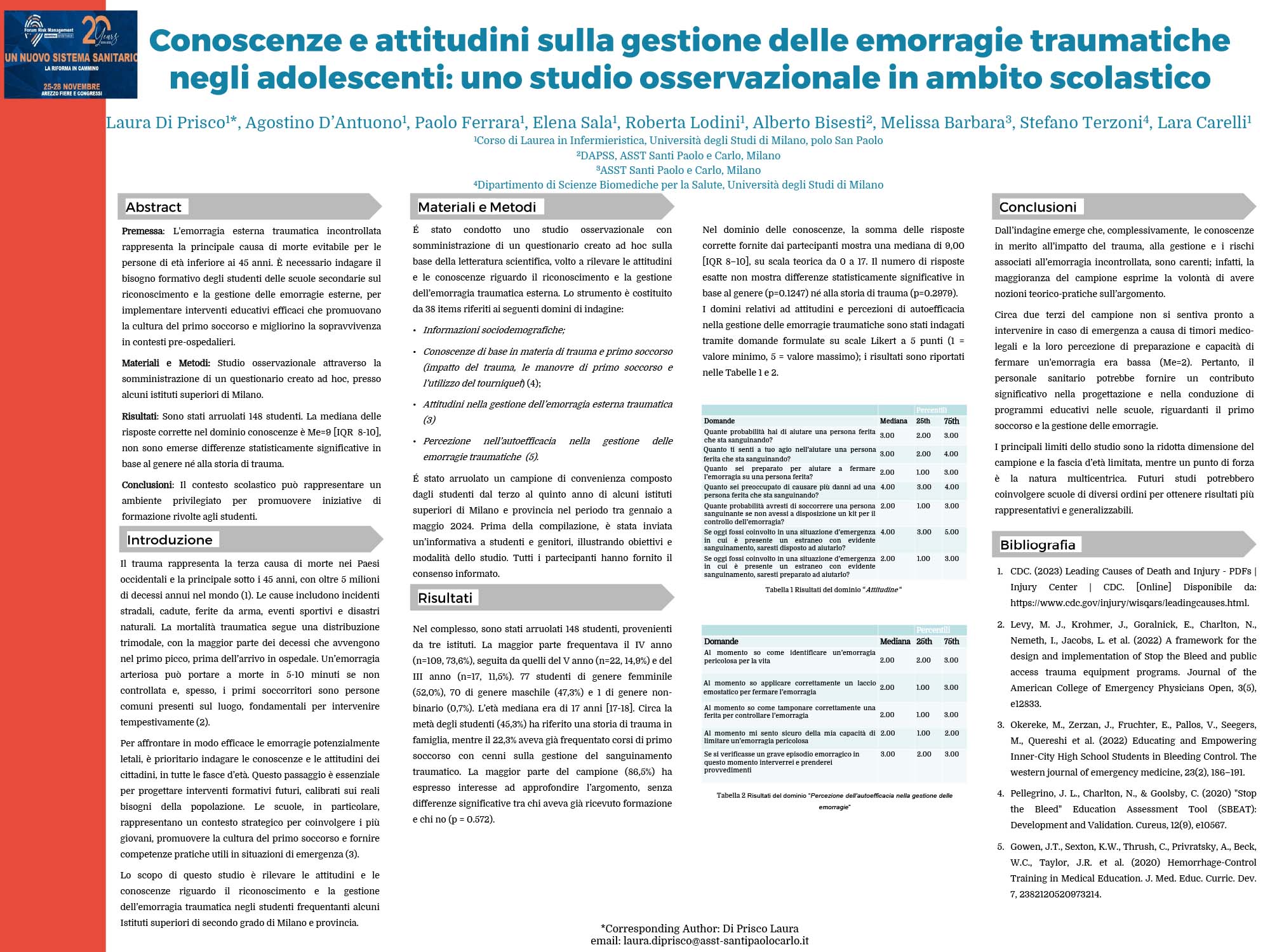 Conoscenze e attitudini sulla gestione delle emorragie traumatiche negli adolescenti: uno studio osservazionale in ambito scolastico
