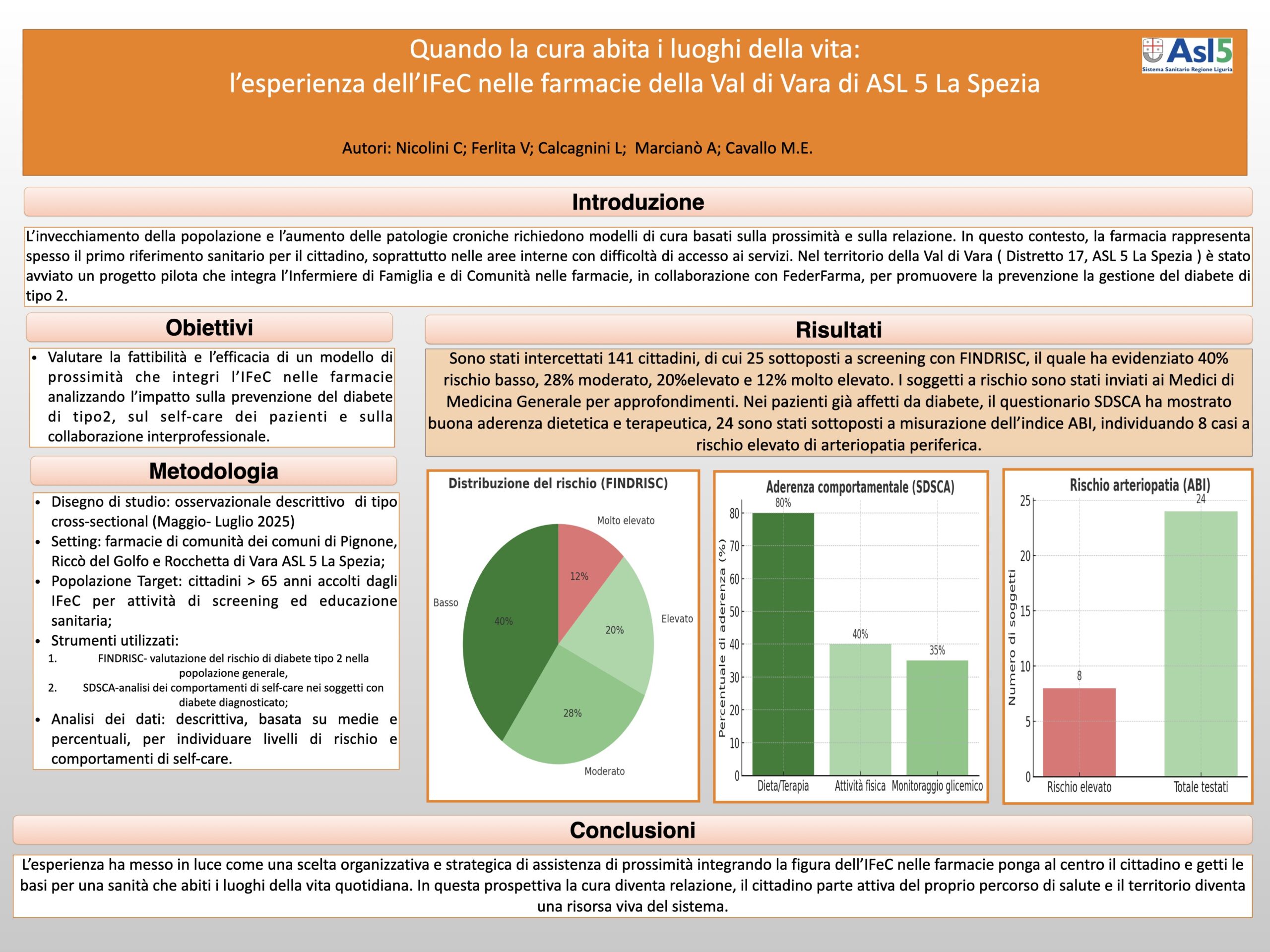 Quando la cura abita i luoghi della vita:  l’esperienza dell’IFeC nelle farmacie della Val di Vara di ASL 5 La Spezia  