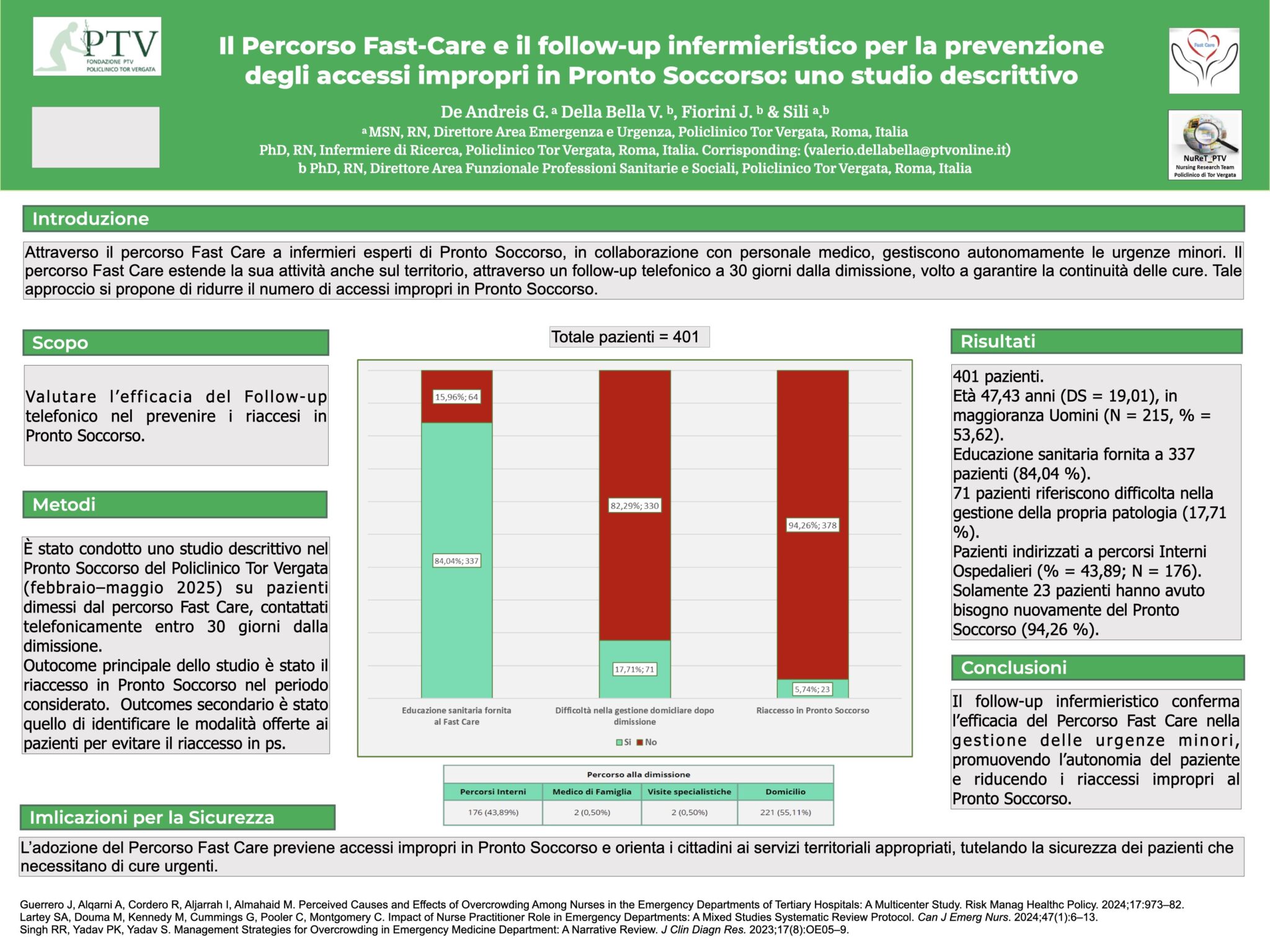 Il Percorso Fast-Care e il follow-up infermieristico per la prevenzione degli accessi impropri in Pronto Soccorso: uno studio descrittivo