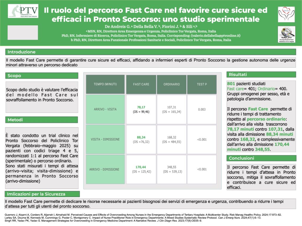 Il ruolo del percorso Fast Care nel favorire cure sicure ed efficaci in Pronto Soccorso: uno studio sperimentale