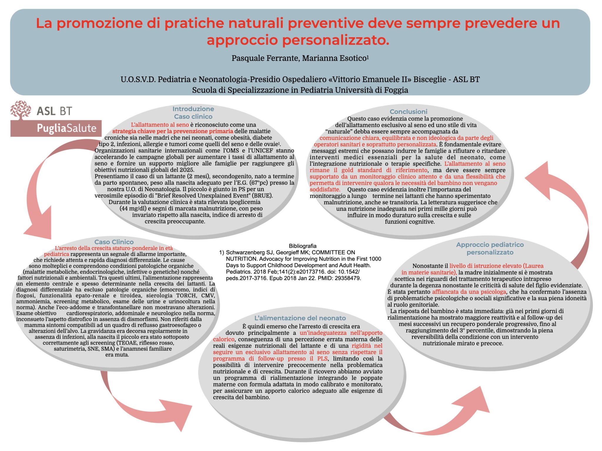 La promozione di pratiche naturali preventive deve sempre prevedere un approccio personalizzato.