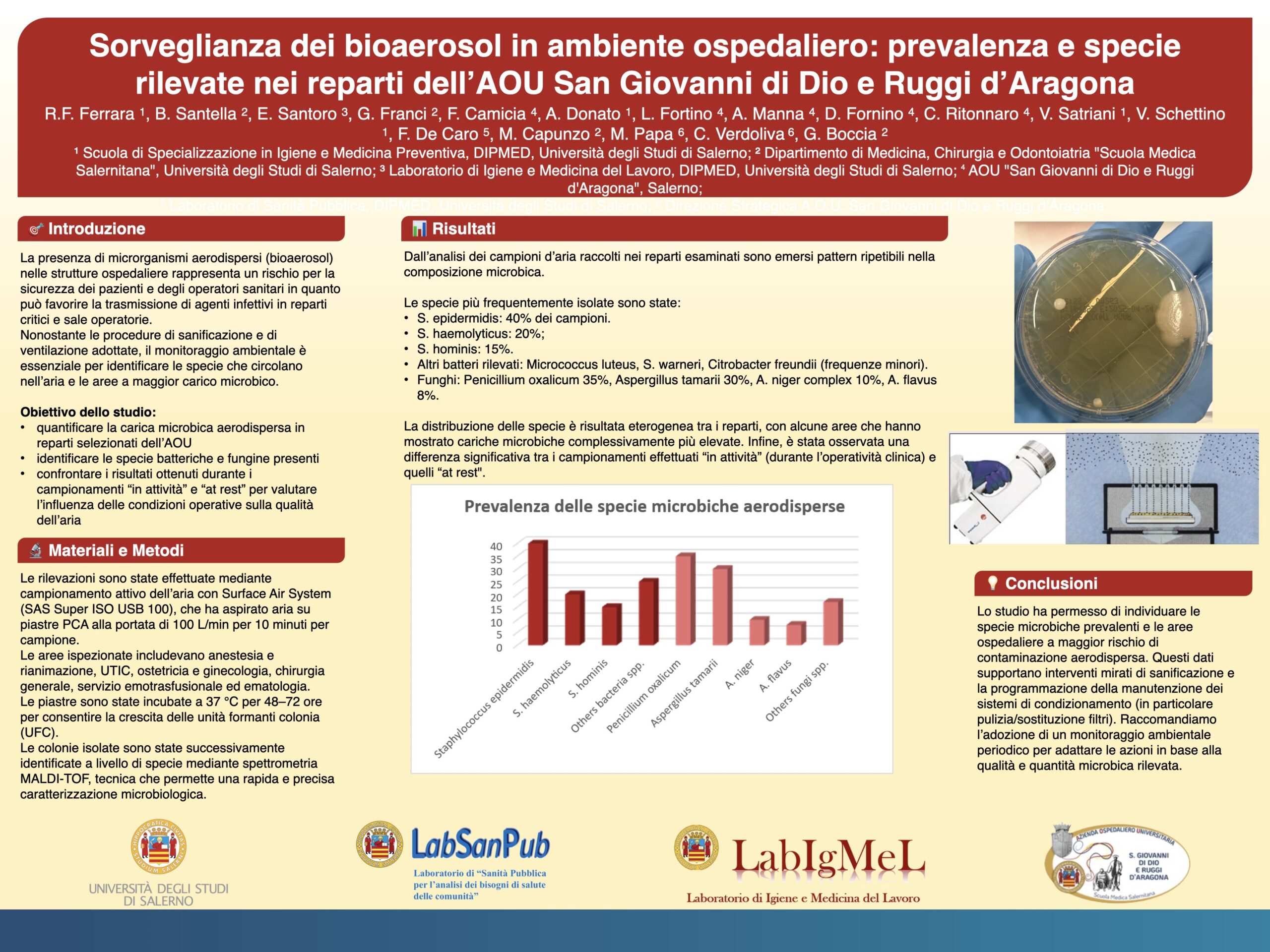 Sorveglianza dei bioaerosol in ambiente ospedaliero: prevalenza e specie rilevate nei reparti dell’AOU San Giovanni di Dio e Ruggi d’Aragona