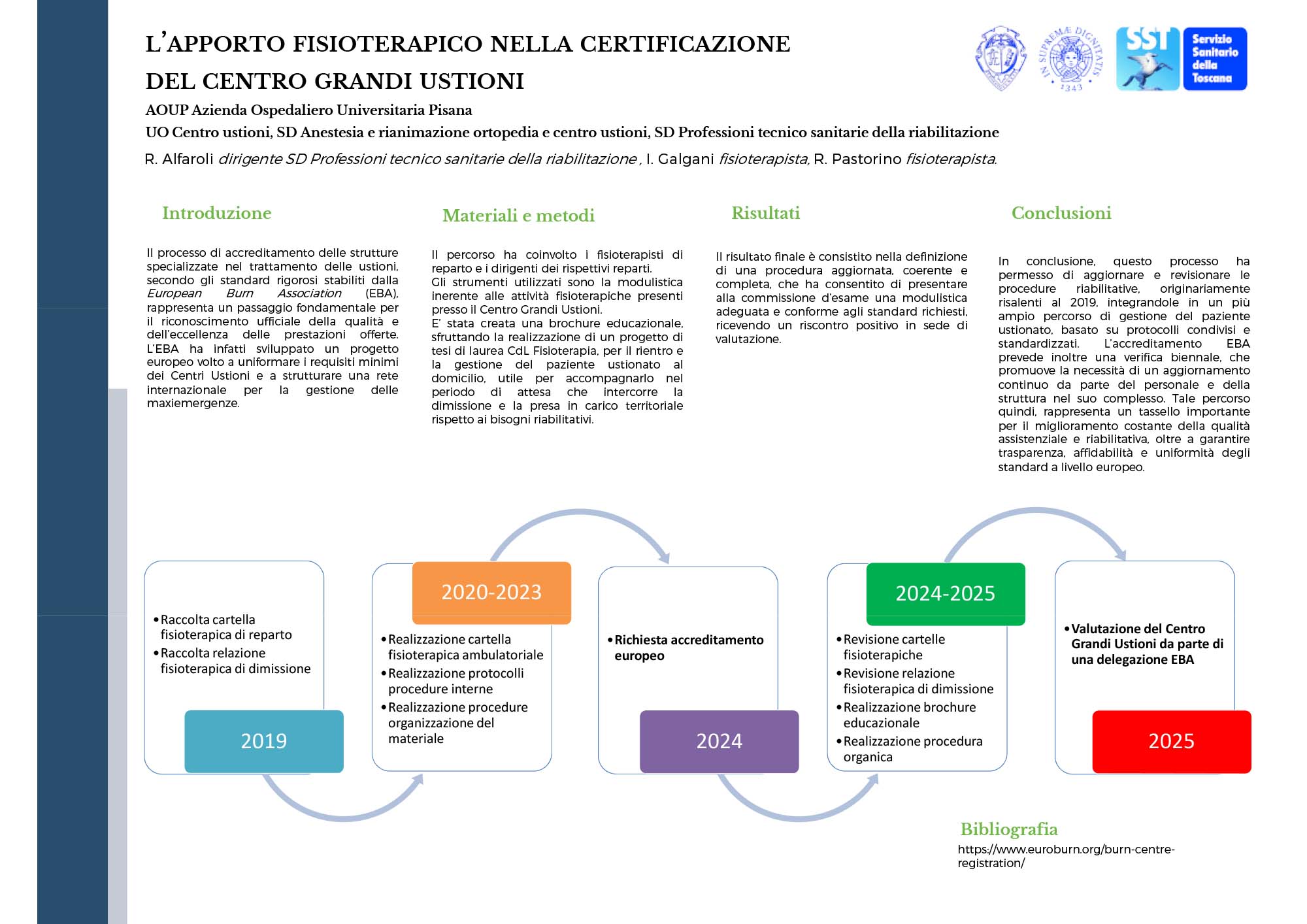 L’APPORTO FISIOTERAPICO NELLA CERTIFICAZIONE DEL CENTRO GRANDI USTIONI