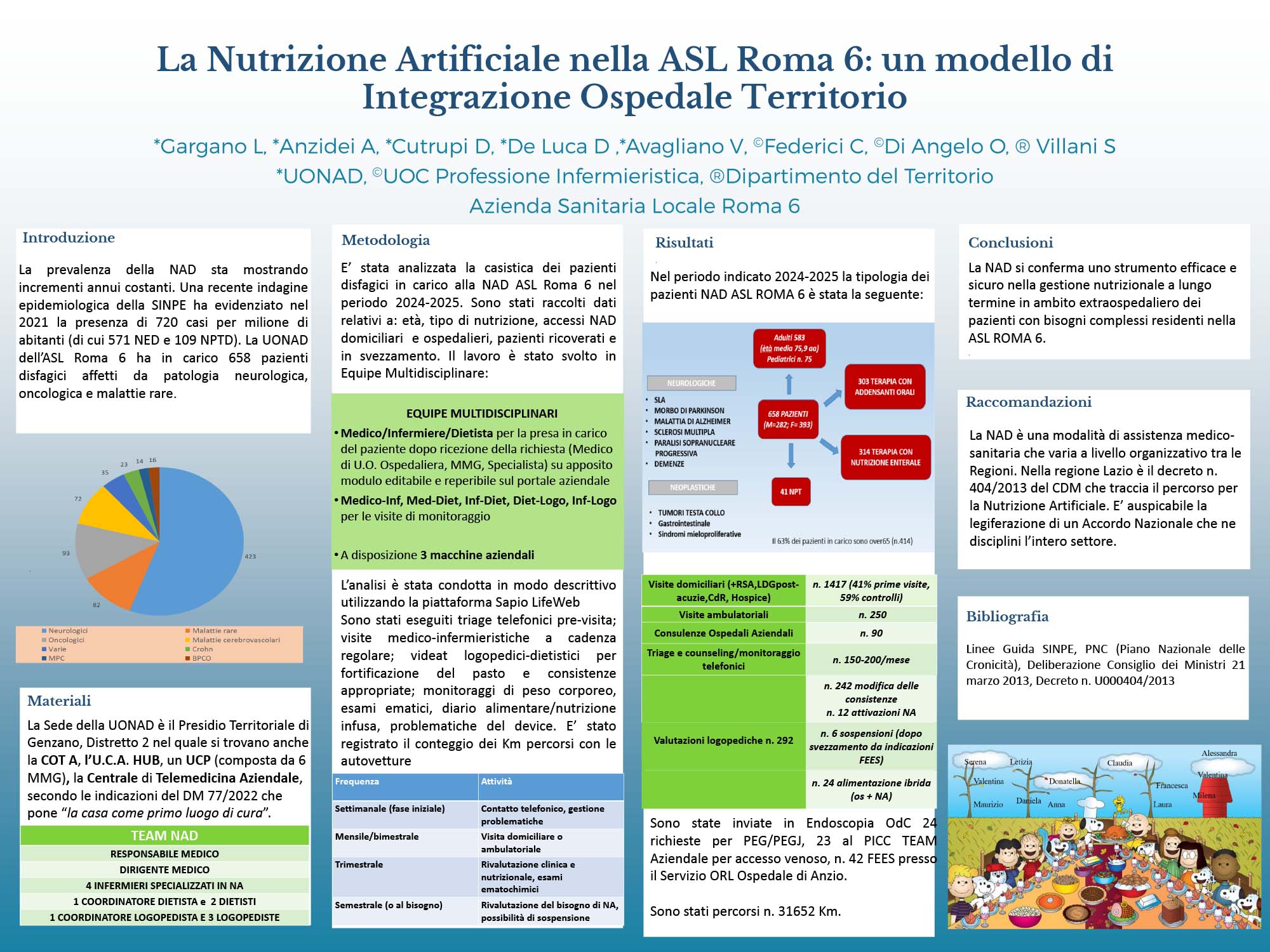 La Nutrizione Artificiale nella ASL Roma 6: un modello di Integrazione Ospedale Territorio