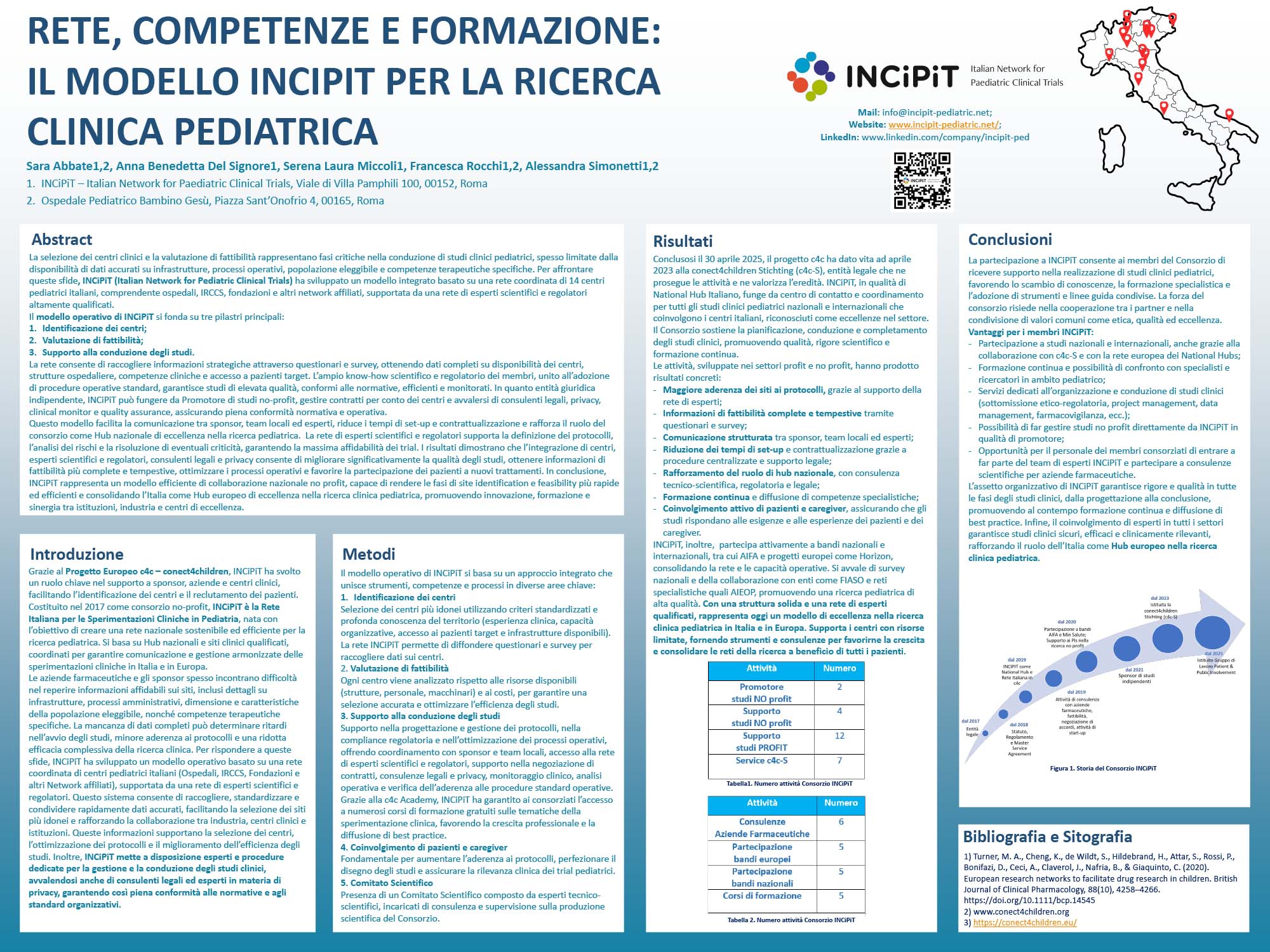 RETE, COMPETENZE E FORMAZIONE: IL MODELLO INCIPIT PER LA RICERCA CLINICA PEDIATRICA