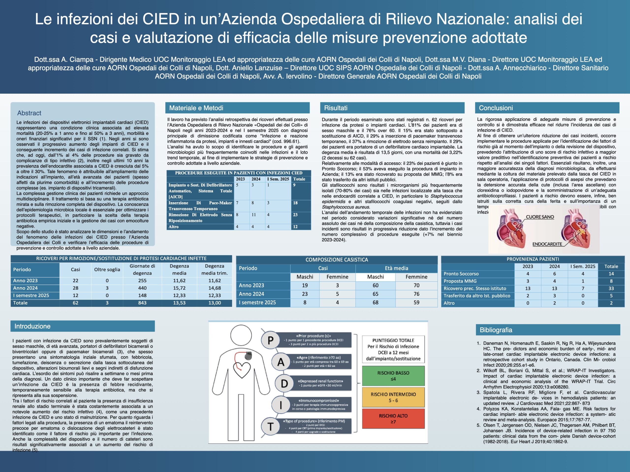 Le infezioni dei CIED in un’Azienda Ospedaliera di Rilievo Nazionale: analisi dei casi e valutazione di efficacia delle misure prevenzione adottate