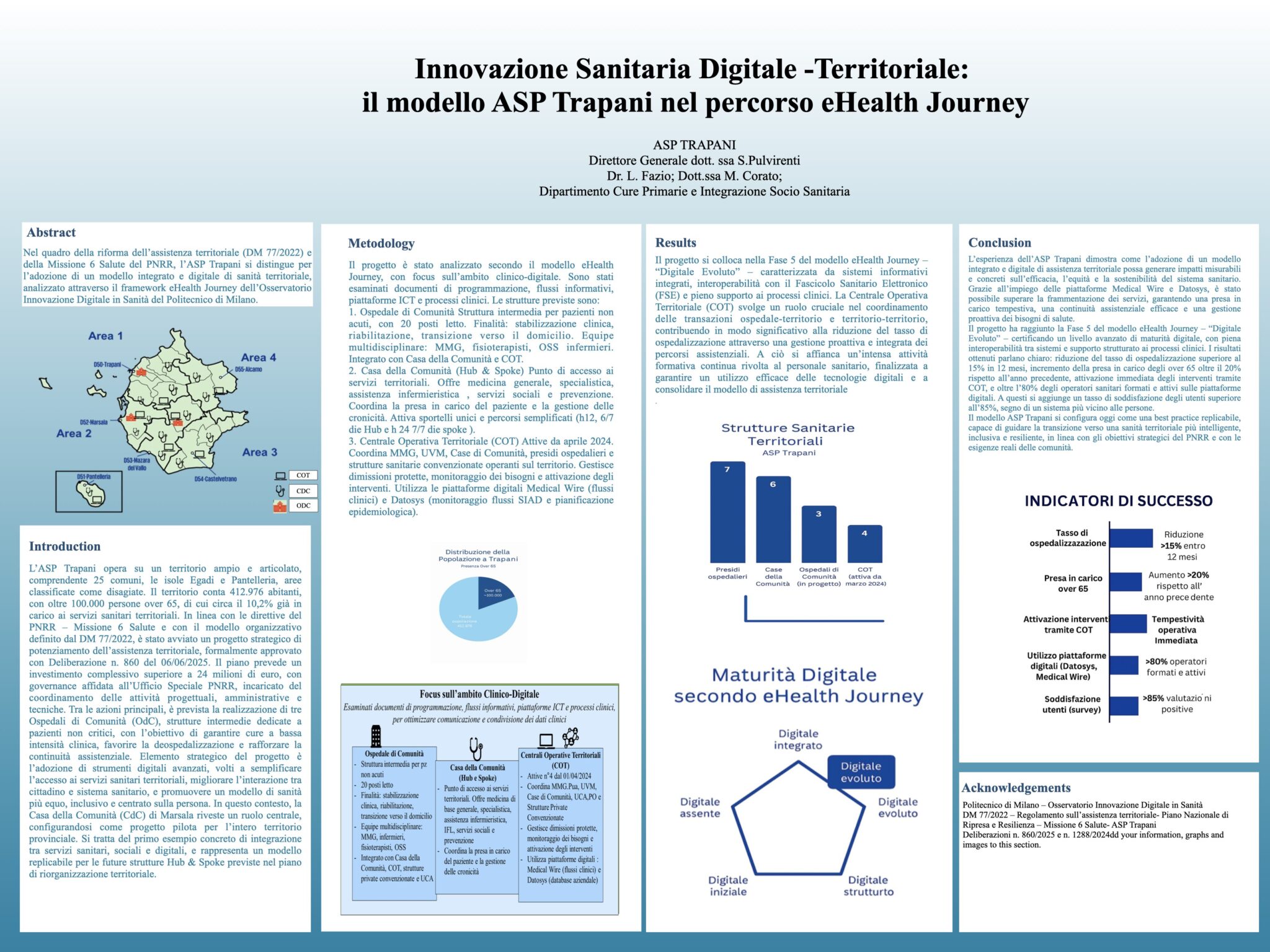 Innovazione Sanitaria Digitale -Territoriale: il modello ASP Trapani nel percorso eHealth Journey