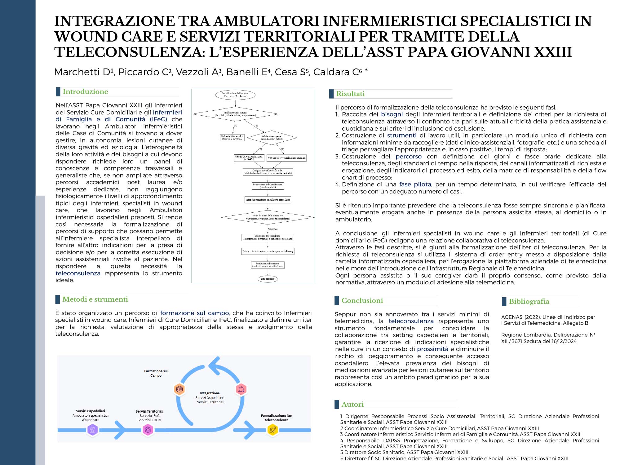INTEGRAZIONE TRA AMBULATORI INFERMIERISTICI SPECIALISTICI IN WOUND CARE E SERVIZI TERRITORIALI PER TRAMITE DELLA TELECONSULENZA: L’ESPERIENZA DELL’ASST PAPA GIOVANNI XXIII