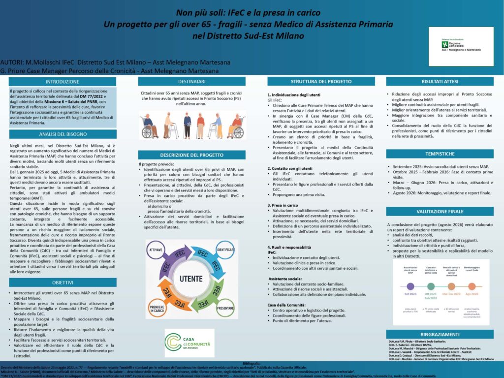 Non più soli: IFeC e la presa in carico Un progetto per gli over 65 - fragili - senza Medico di Assistenza Primaria nel Distretto Sud-Est Milano