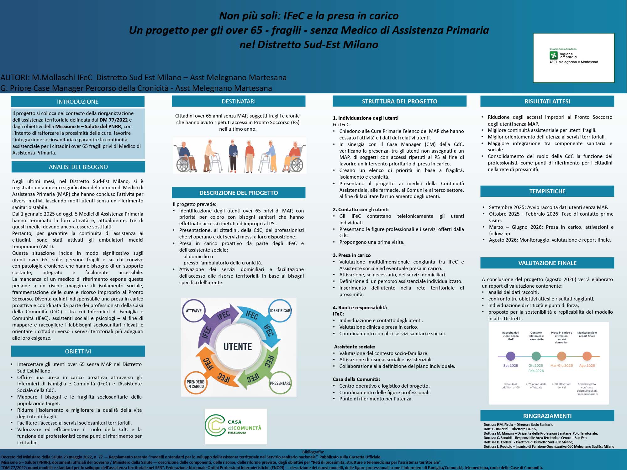 Non più soli: IFeC e la presa in carico Un progetto per gli over 65 - fragili - senza Medico di Assistenza Primaria nel Distretto Sud-Est Milano