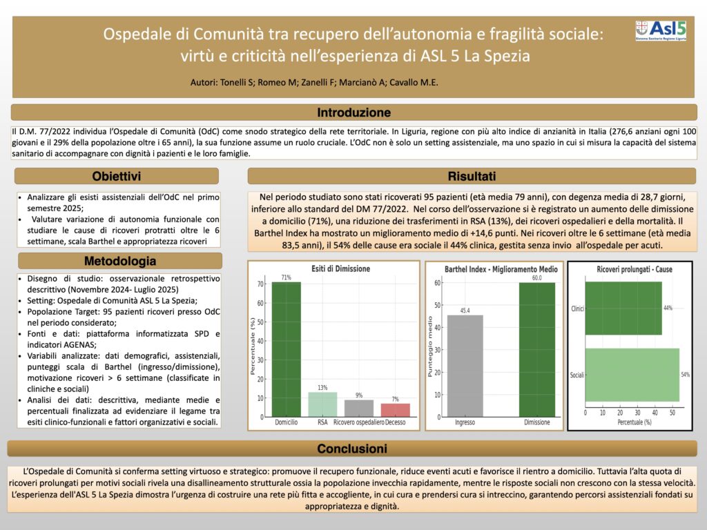 Ospedale di Comunità tra recupero dell’autonomia e fragilità sociale:
virtù e criticità nell’esperienza di ASL 5 La Spezia