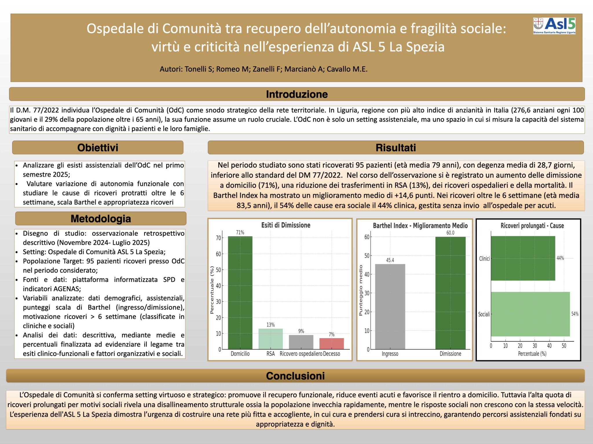 Ospedale di Comunità tra recupero dell’autonomia e fragilità sociale:  virtù e criticità nell’esperienza di ASL 5 La Spezia