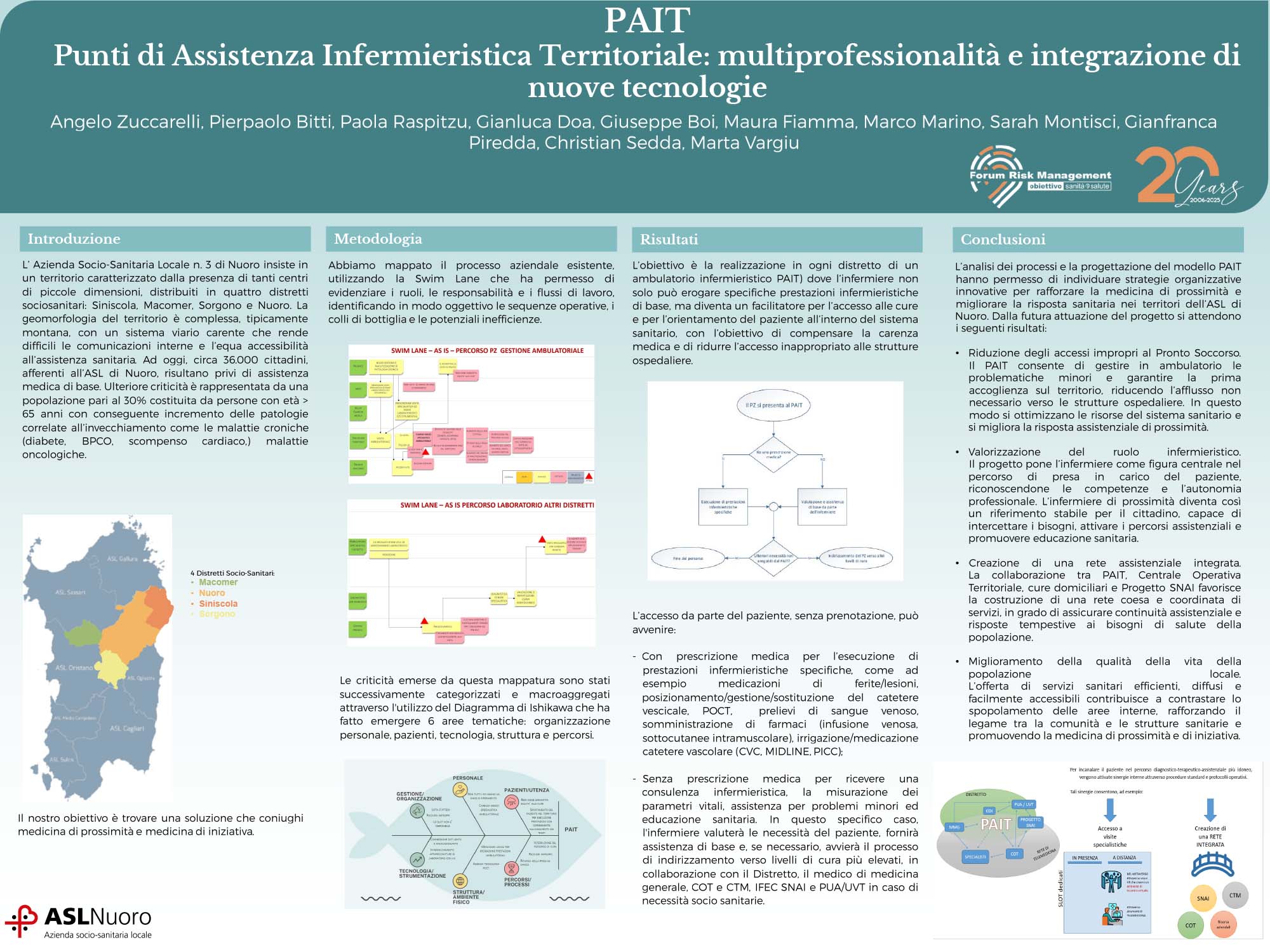 PAIT Punti di Assistenza Infermieristica Territoriale: multiprofessionalità e integrazione di nuove tecnologie