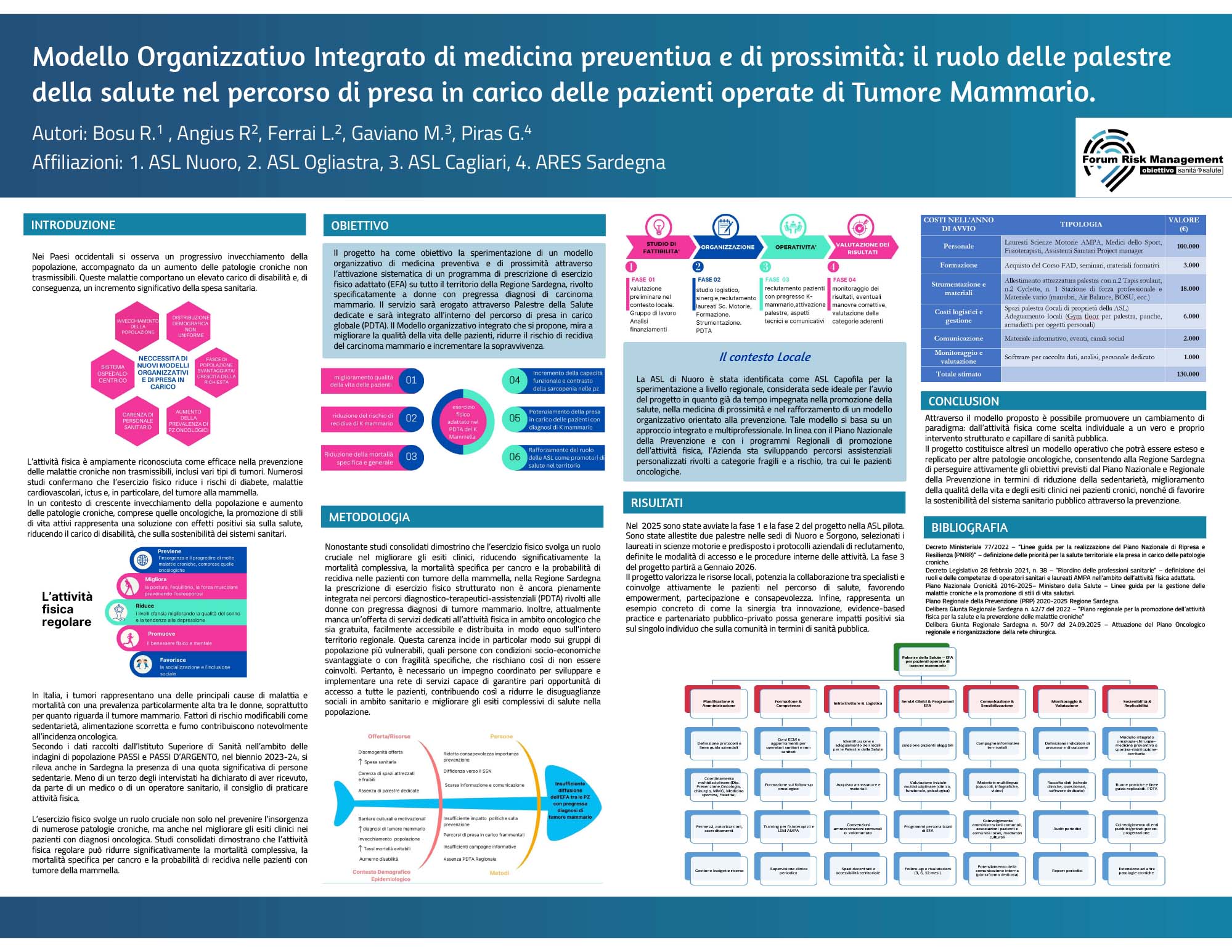 Modello Organizzativo Integrato di medicina preventiva e di prossimità: il ruolo delle palestre della salute nel percorso di presa in carico delle pazienti operate di Tumore Mammario.