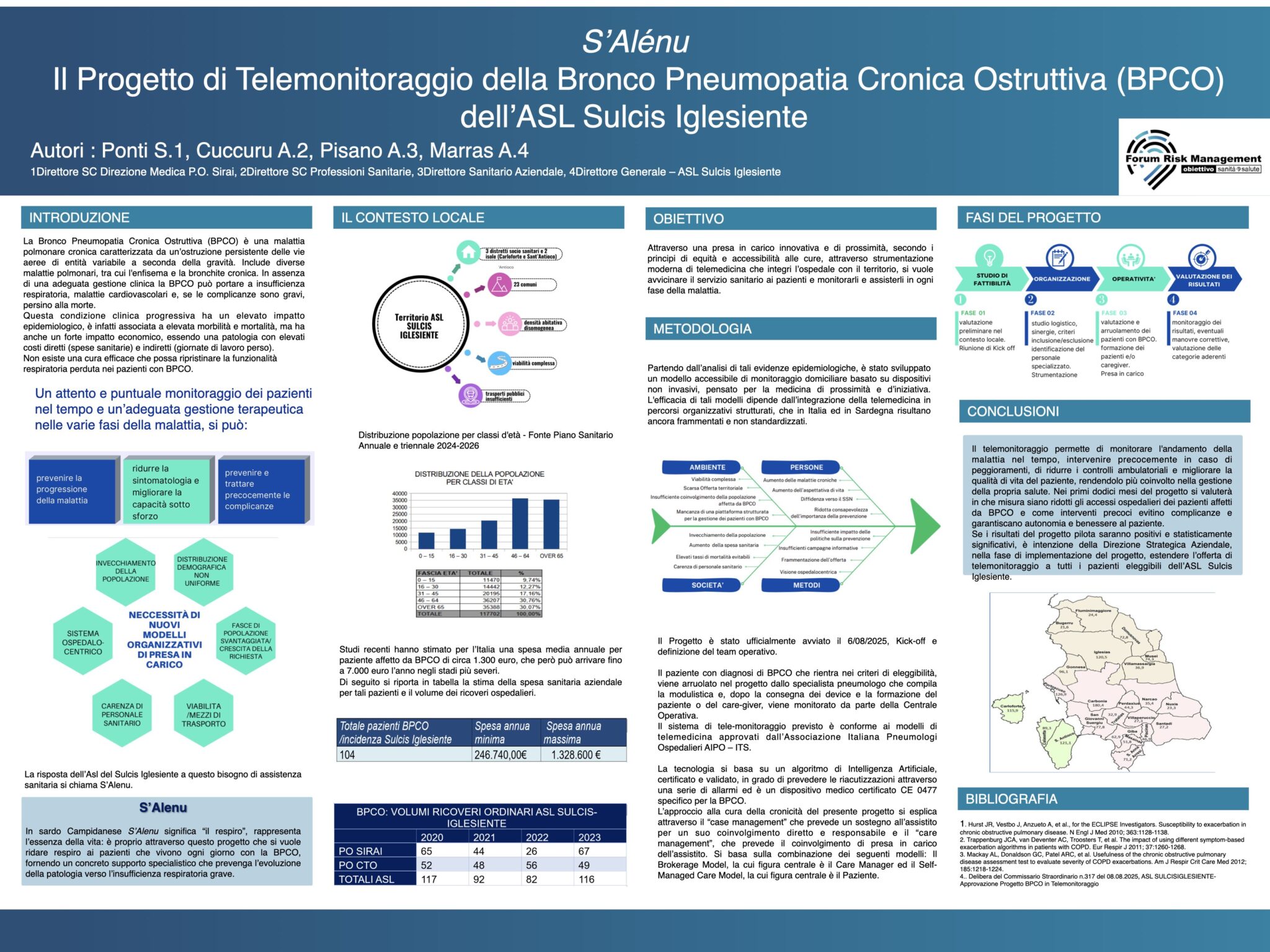 Il Progetto di Telemonitoraggio della Bronco Pneumopatia Cronica Ostruttiva (BPCO) dell’ASL Sulcis Iglesiente