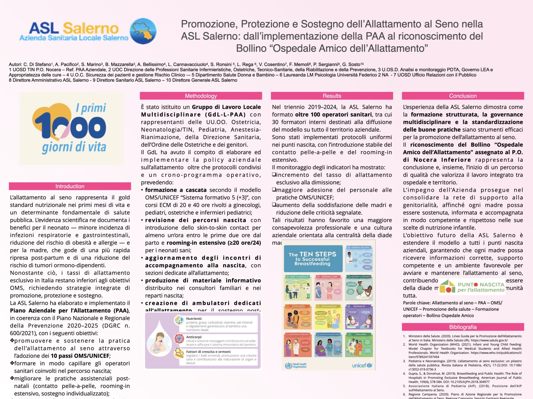 Promozione, Protezione e Sostegno dell’Allattamento al Seno nella ASL Salerno: dall’implementazione della PAA al riconoscimento del Bollino “Ospedale Amico dell’Allattamento”