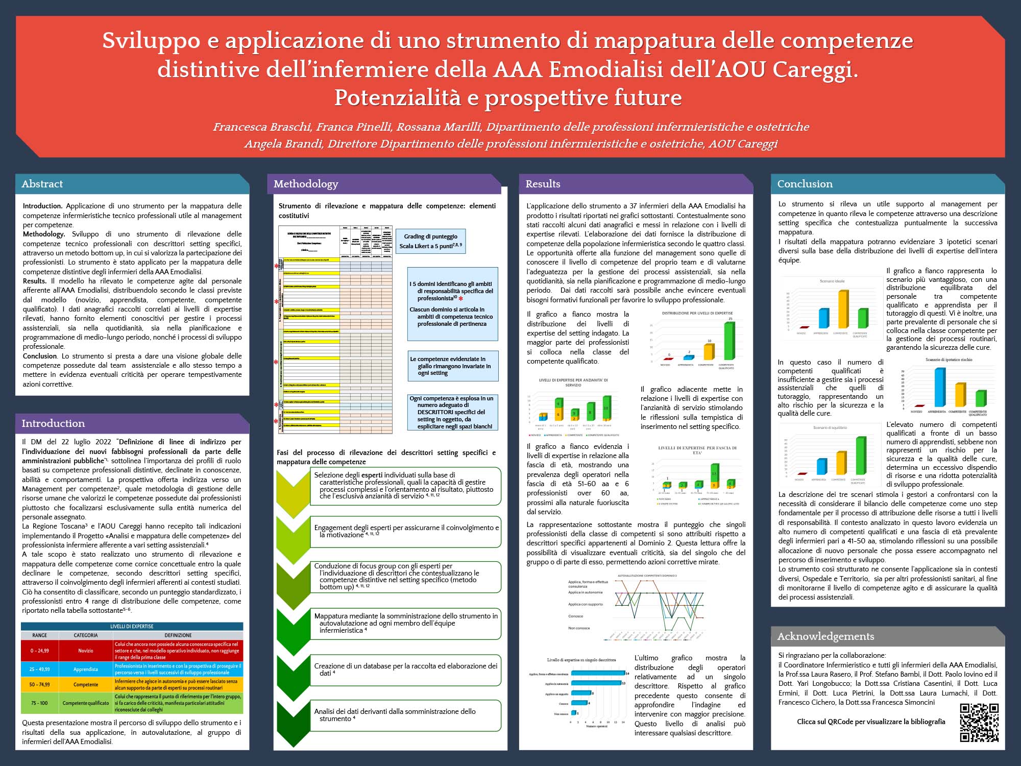 Sviluppo e applicazione di uno strumento di mappatura delle competenze distintive dell’infermiere della AAA Emodialisi dell’AOU Careggi. Potenzialità e prospettive future