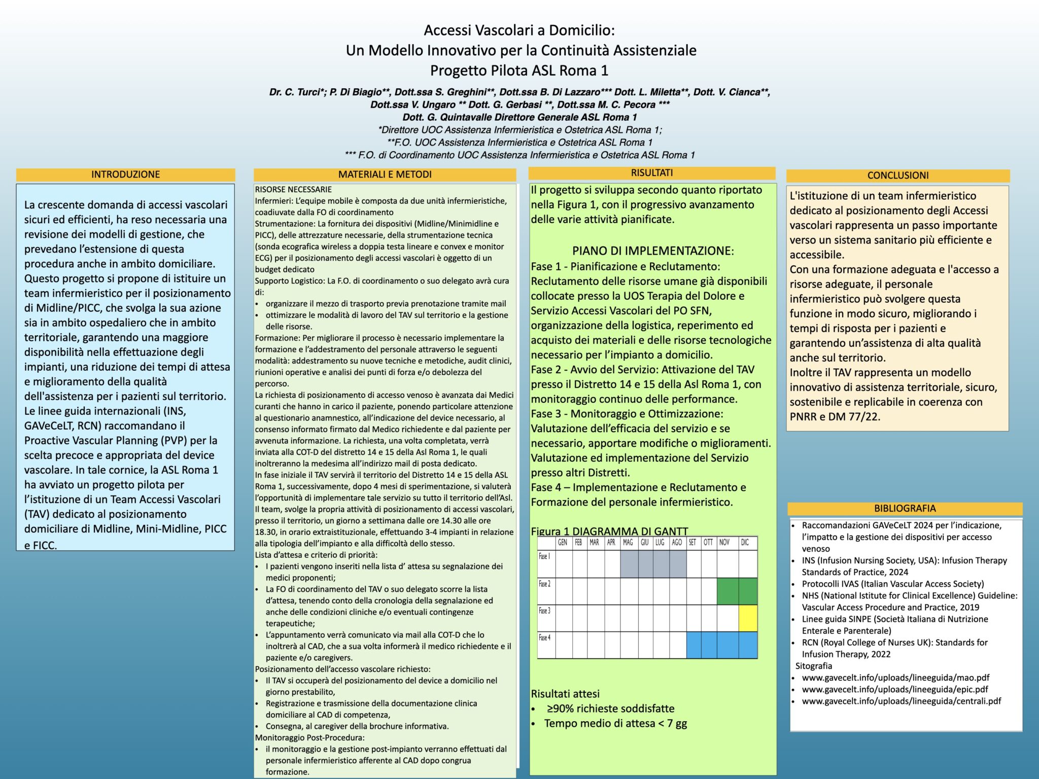 Accessi Vascolari a Domicilio: Un Modello Innovativo per la Continuità Assistenziale Progetto Pilota ASL Roma 1