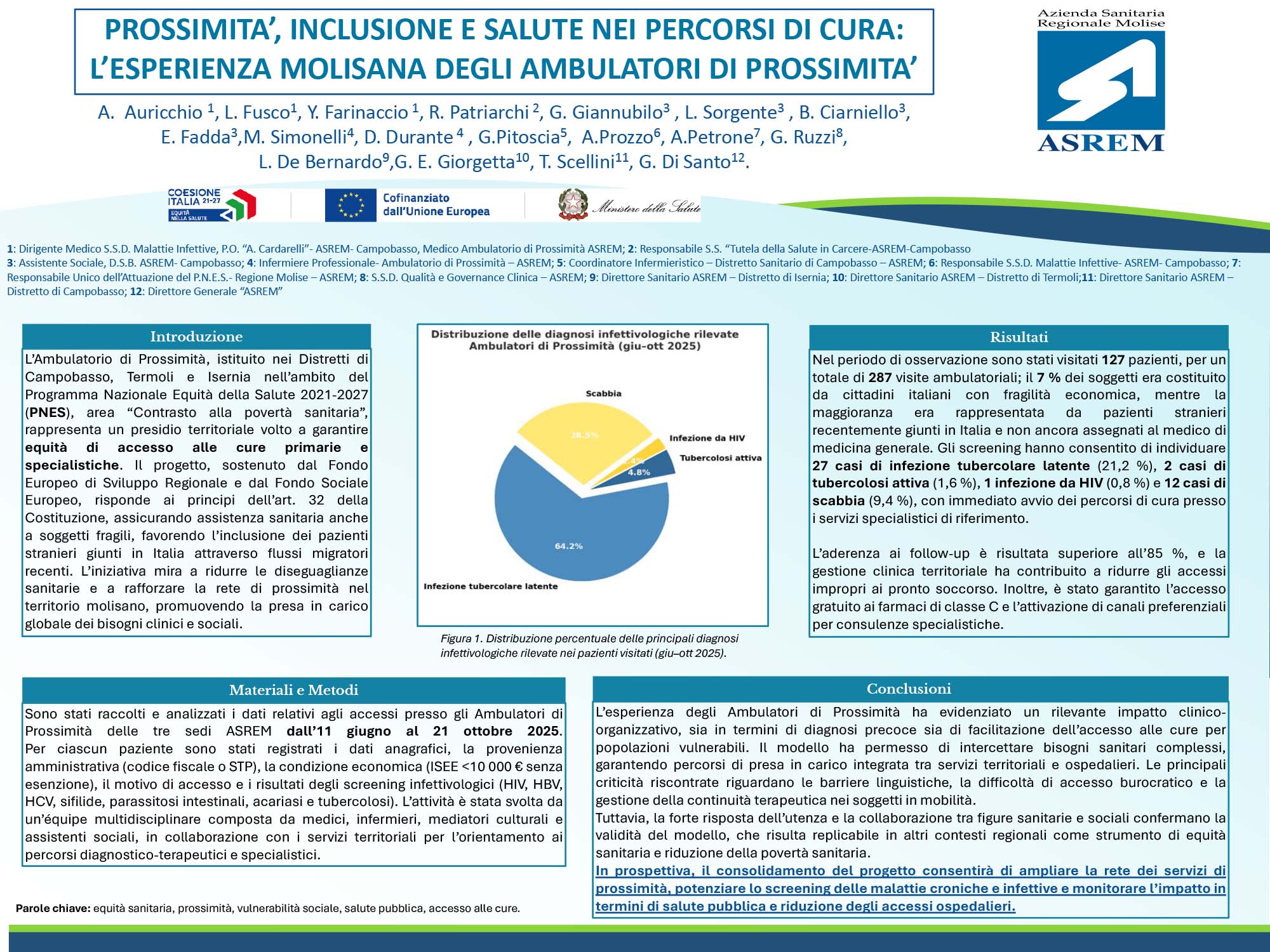 PROSSIMITA’, INCLUSIONE E SALUTE NEI PERCORSI DI CURA: L’ESPERIENZA MOLISANA DEGLI AMBULATORI DI PROSSIMITA’