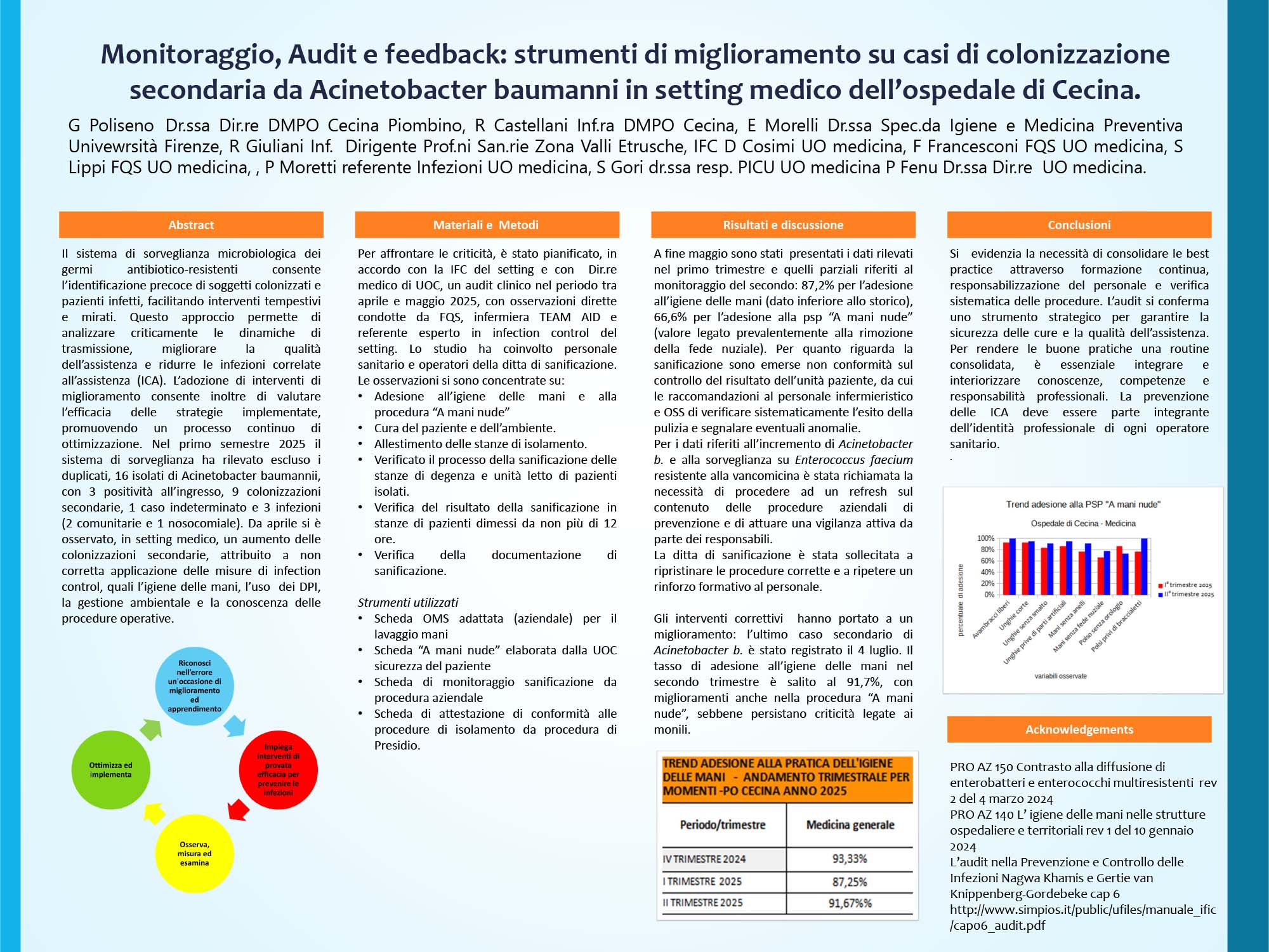 Monitoraggio, Audit e feedback: strumenti di miglioramento su casi di colonizzazione secondaria da Acinetobacter baumanni in setting medico dell’ospedale di Cecina