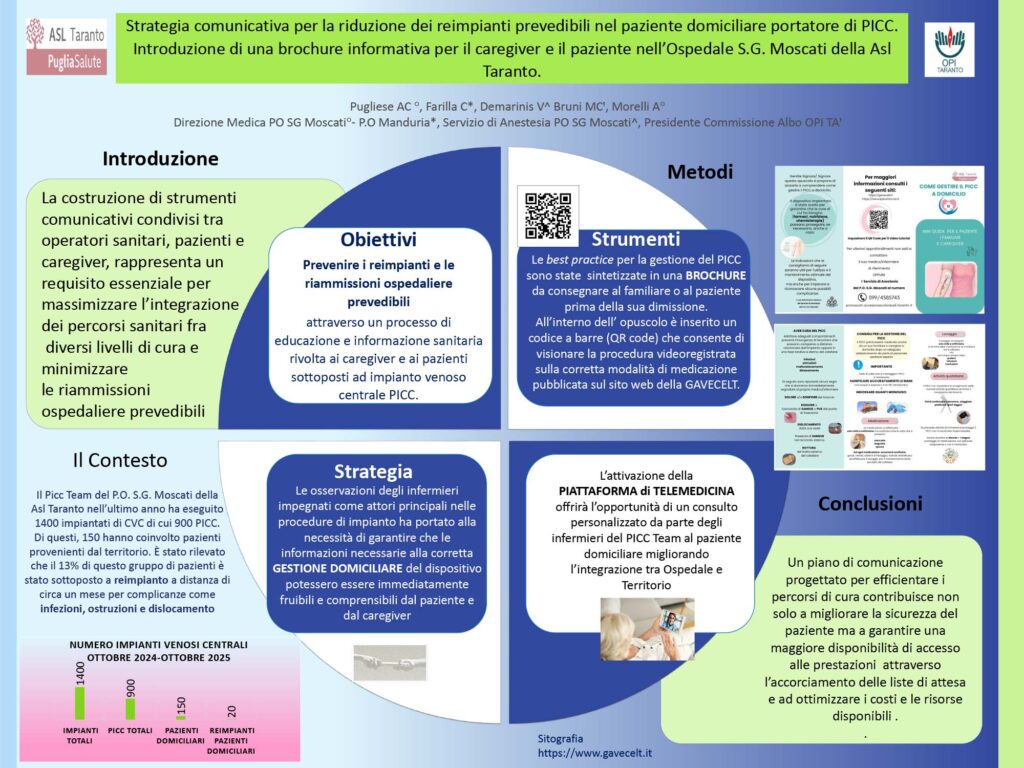 Strategia comunicativa per la riduzione dei reimpianti prevedibili nel paziente domiciliare portatore di PICC. Introduzione di una brochure informativa per il caregiver e il paziente nell’Ospedale S.G. Moscati della Asl Taranto