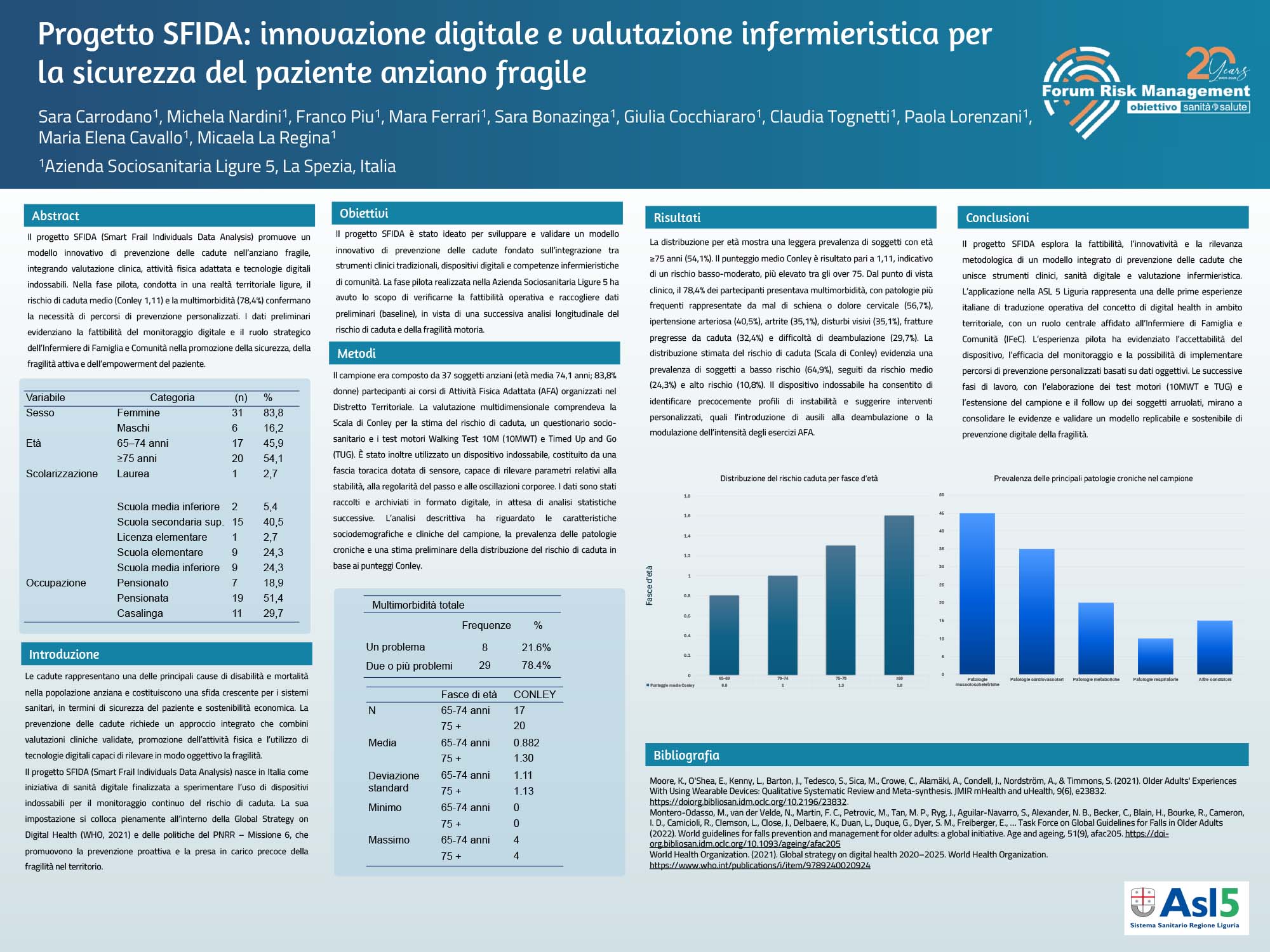 Progetto SFIDA: innovazione digitale e valutazione infermieristica per la sicurezza del paziente anziano fragile