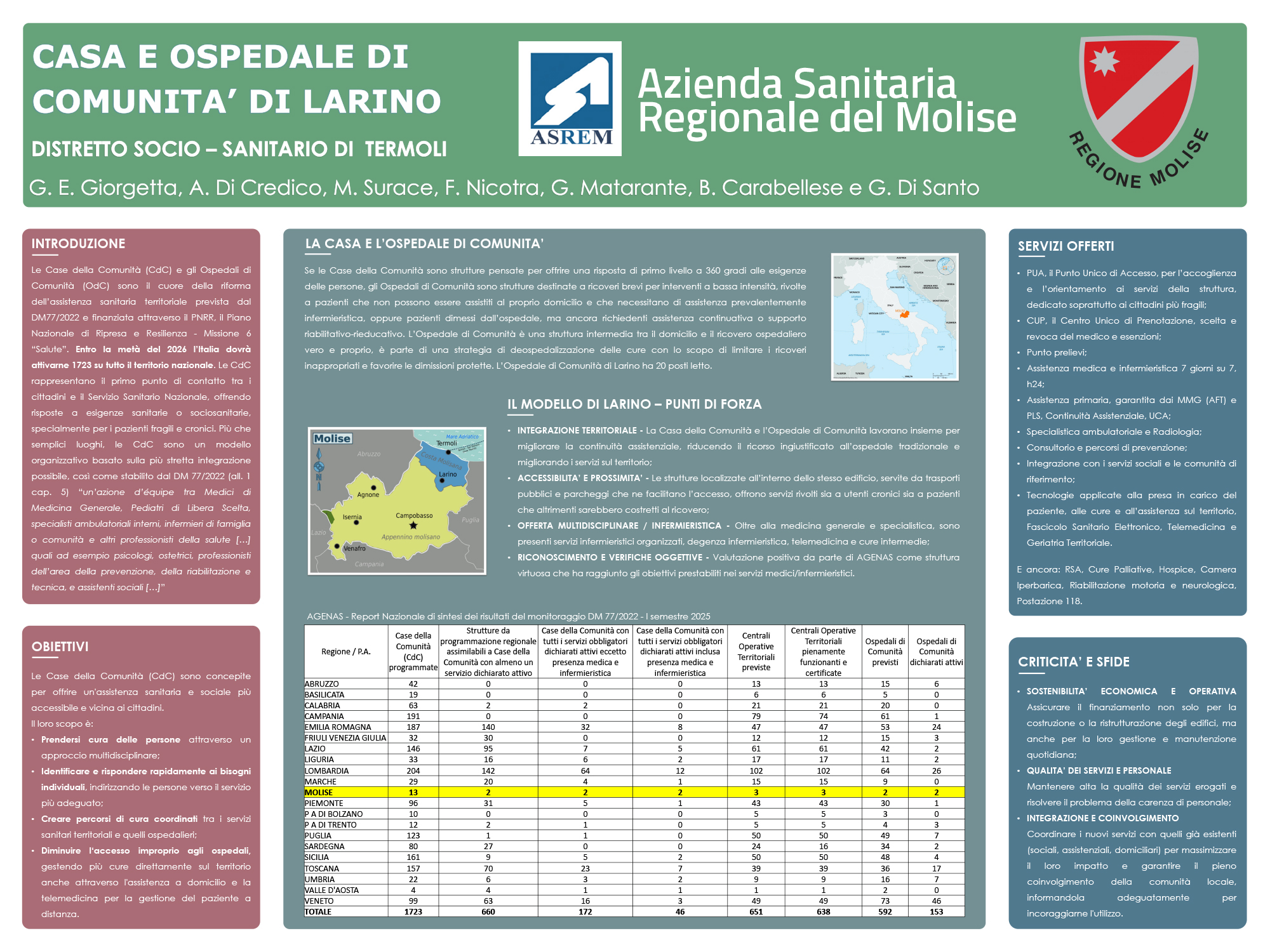 CASA E OSPEDALE DI COMUNITA’ DI LARINO – Distretto Socio – Sanitario di Termoli