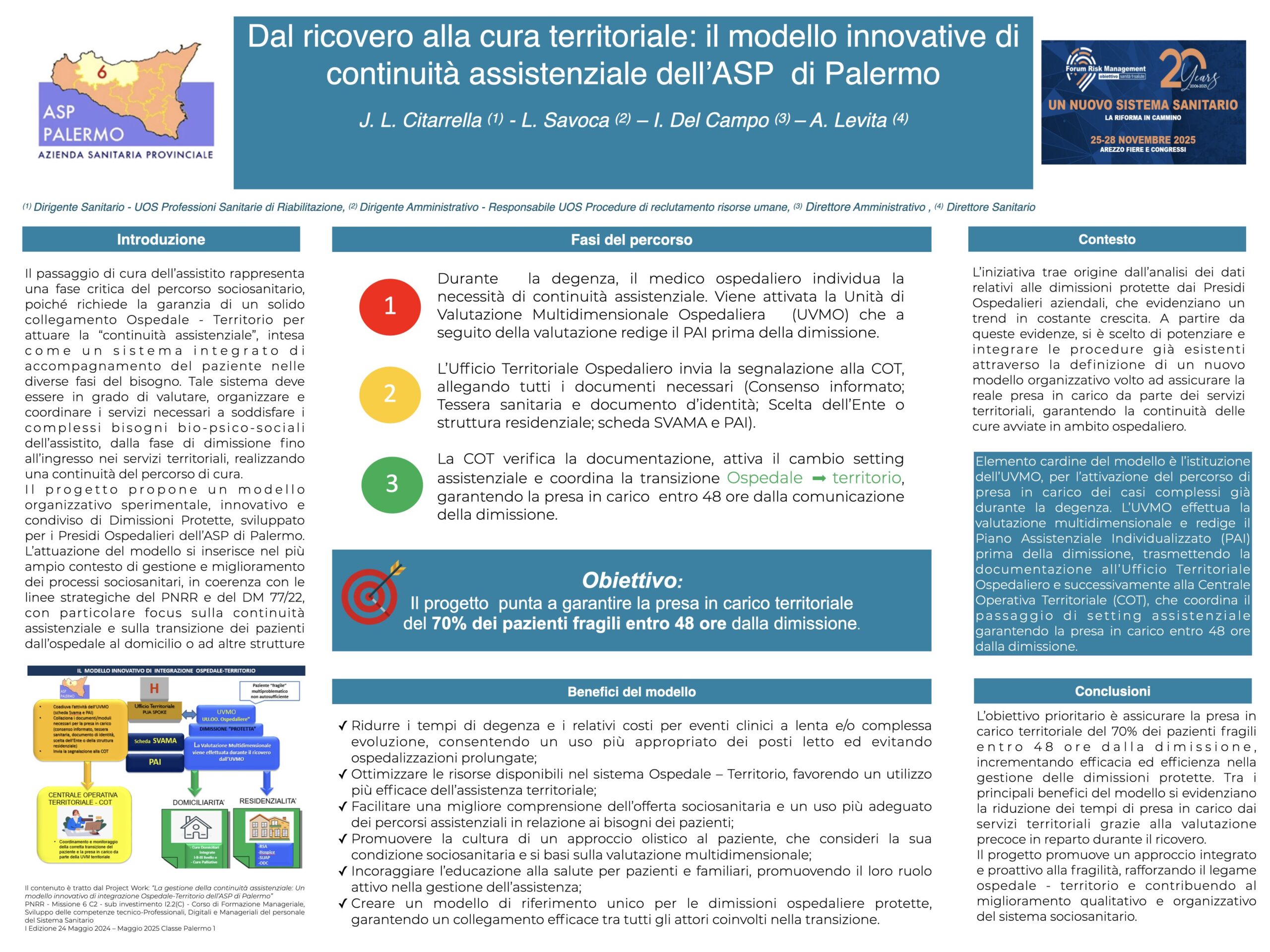 Dal ricovero alla cura territoriale: il modello innovative di continuità assistenziale dell’ASP di Palermo