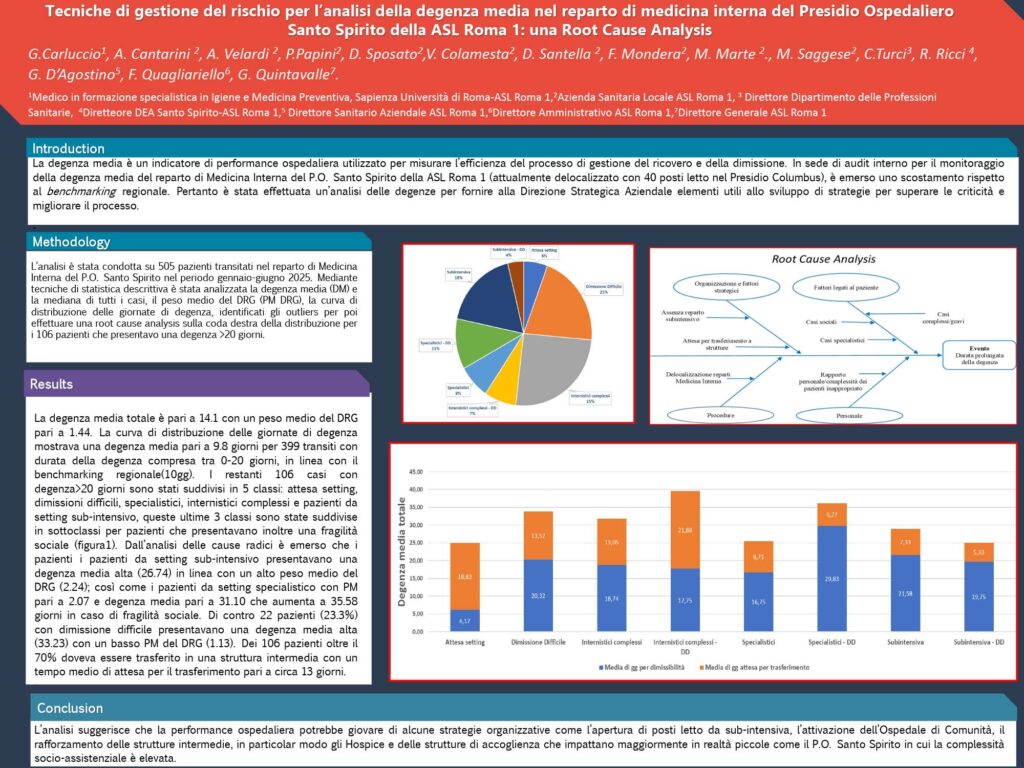 Tecniche di gestione del rischio per l’analisi della degenza media nel reparto di medicina interna del Presidio Ospedaliero Santo Spirito della ASL Roma 1: una Root Cause Analysis