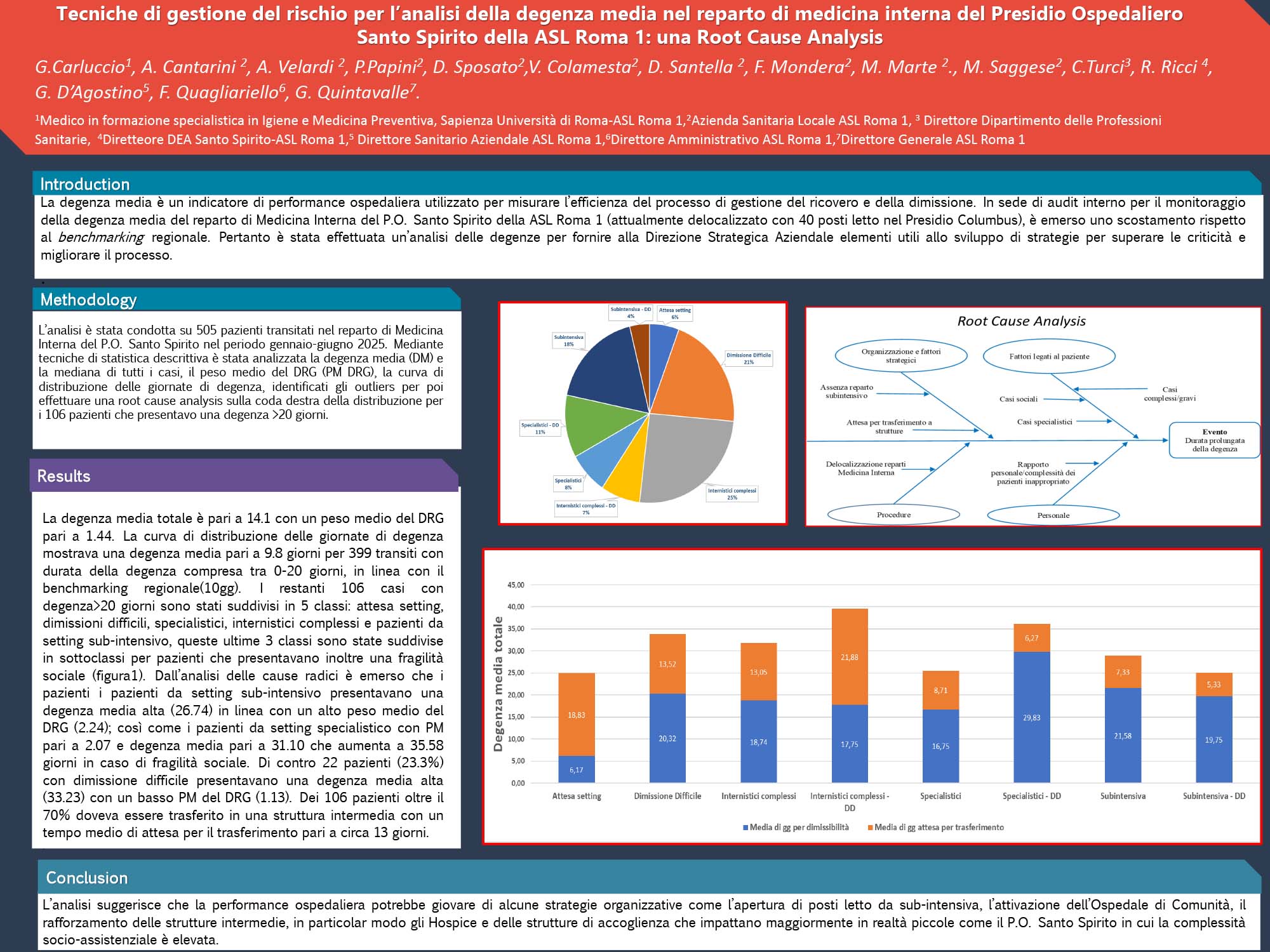 Tecniche di gestione del rischio per l’analisi della degenza media nel reparto di medicina interna del Presidio Ospedaliero Santo Spirito della ASL Roma 1: una Root Cause Analysis