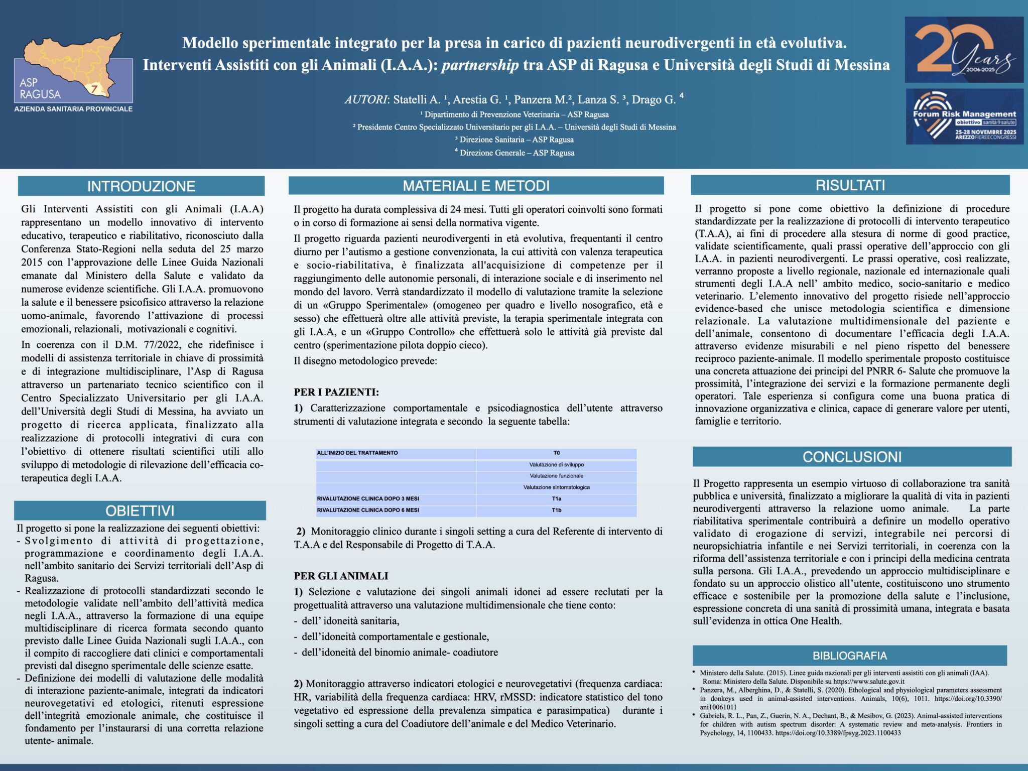 Modello sperimentale integrato per la presa in carico di pazienti neurodivergenti in età evolutiva. Interventi Assistiti con gli Animali (I.A.A.): partnership tra ASP di Ragusa e Università degli Studi di Messina