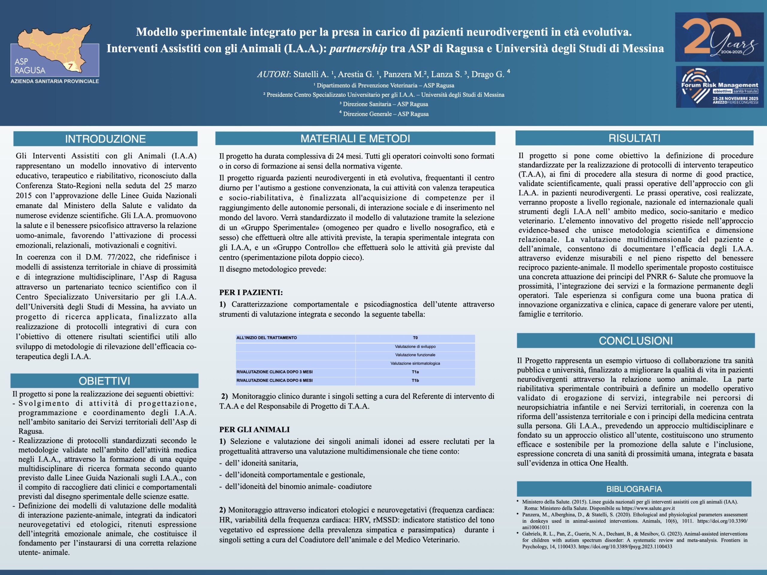 Modello sperimentale integrato per la presa in carico di pazienti neurodivergenti in età evolutiva. Interventi Assistiti con gli Animali (I.A.A.): partnership tra ASP di Ragusa e Università degli Studi di Messina